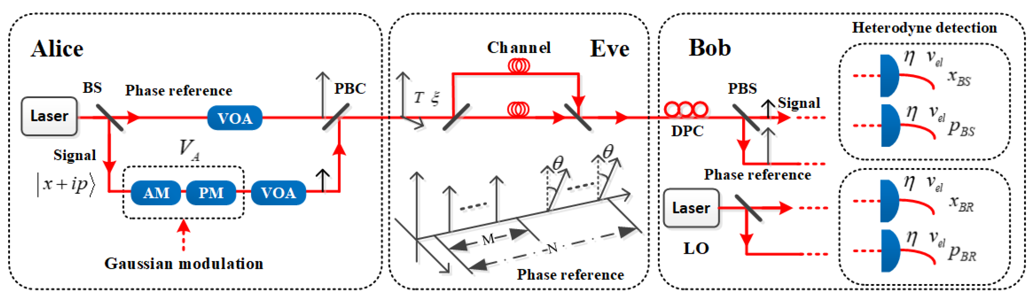Entropy 24 00992 g001 550