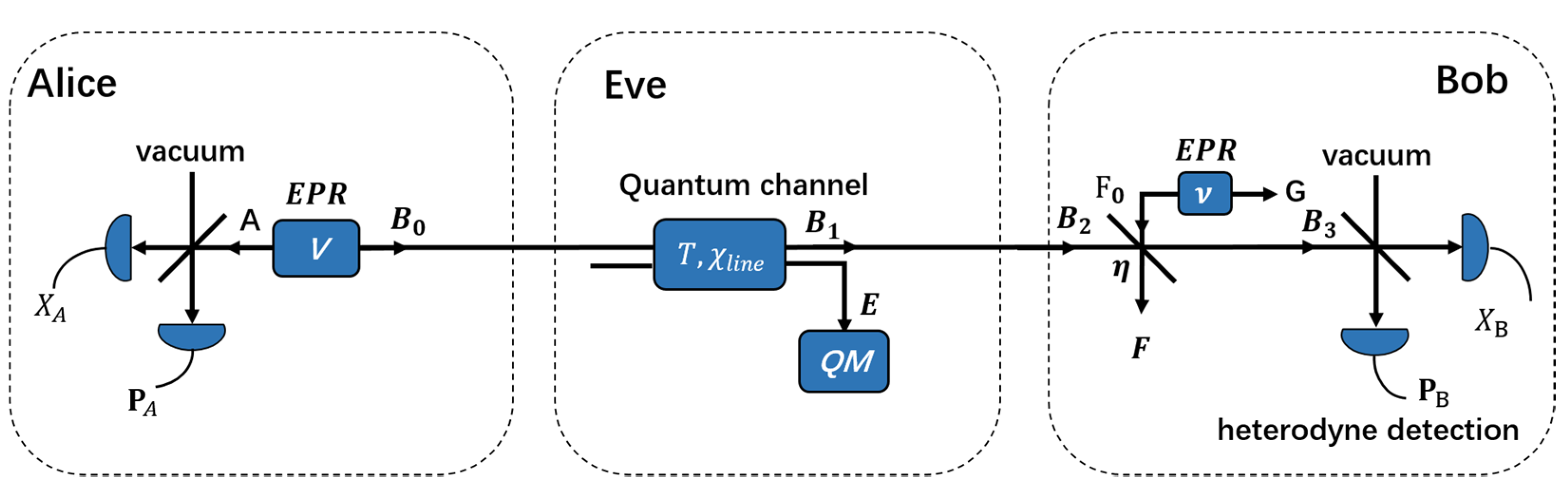 Entropy 24 00992 g002 550