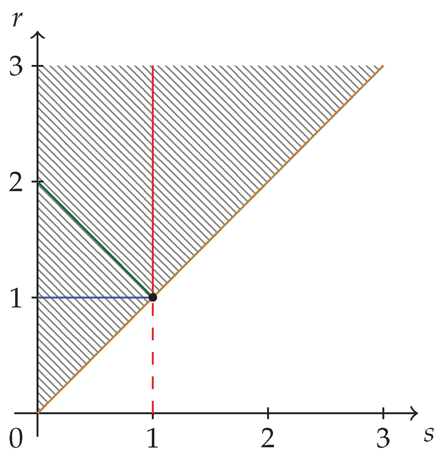Entropy 24 00993 g001