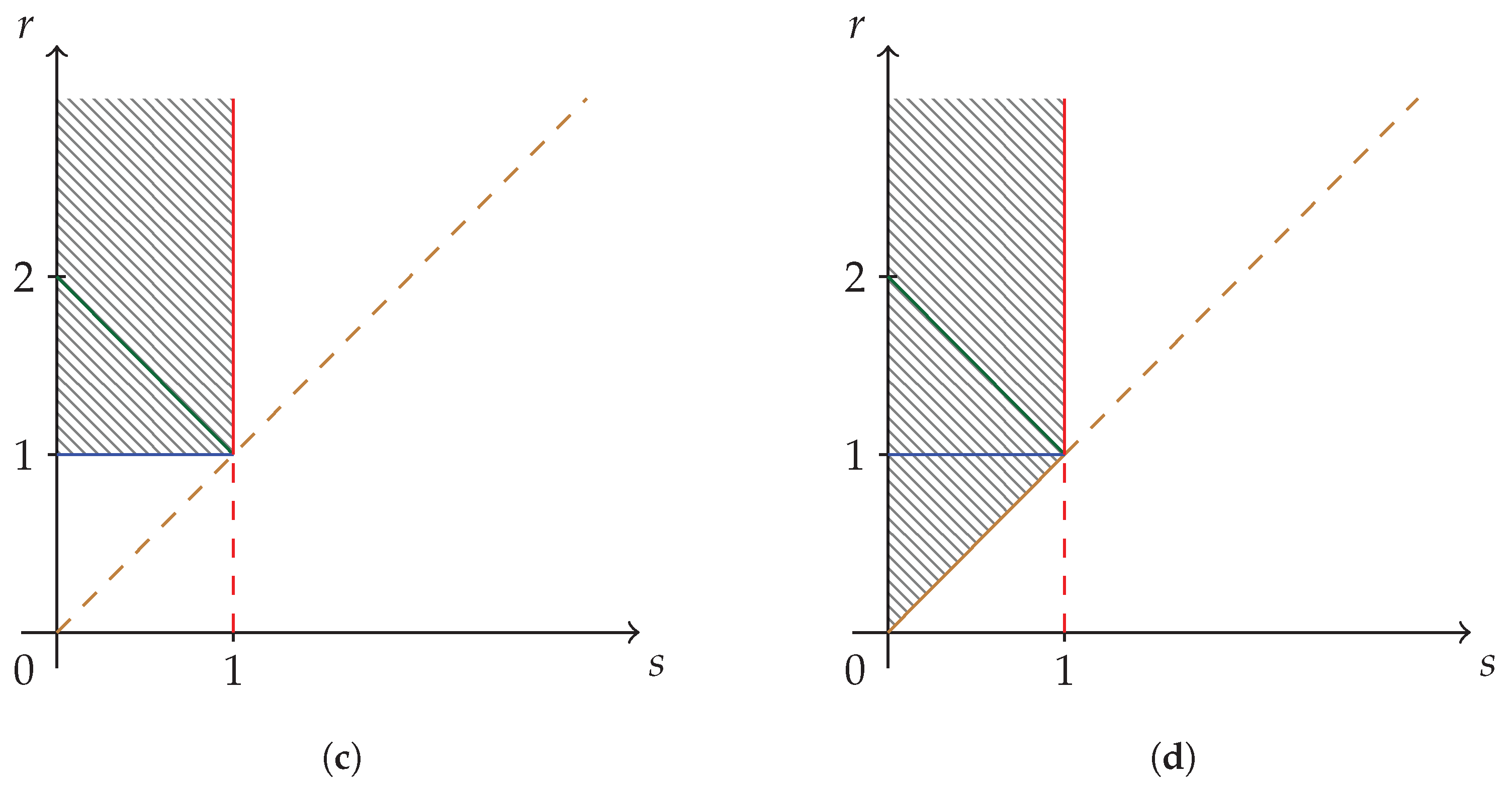 Entropy 24 00993 g002b