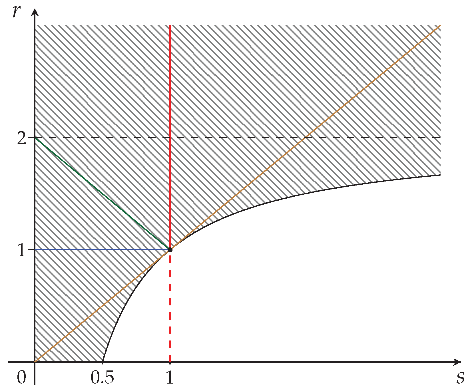 Entropy 24 00993 g003