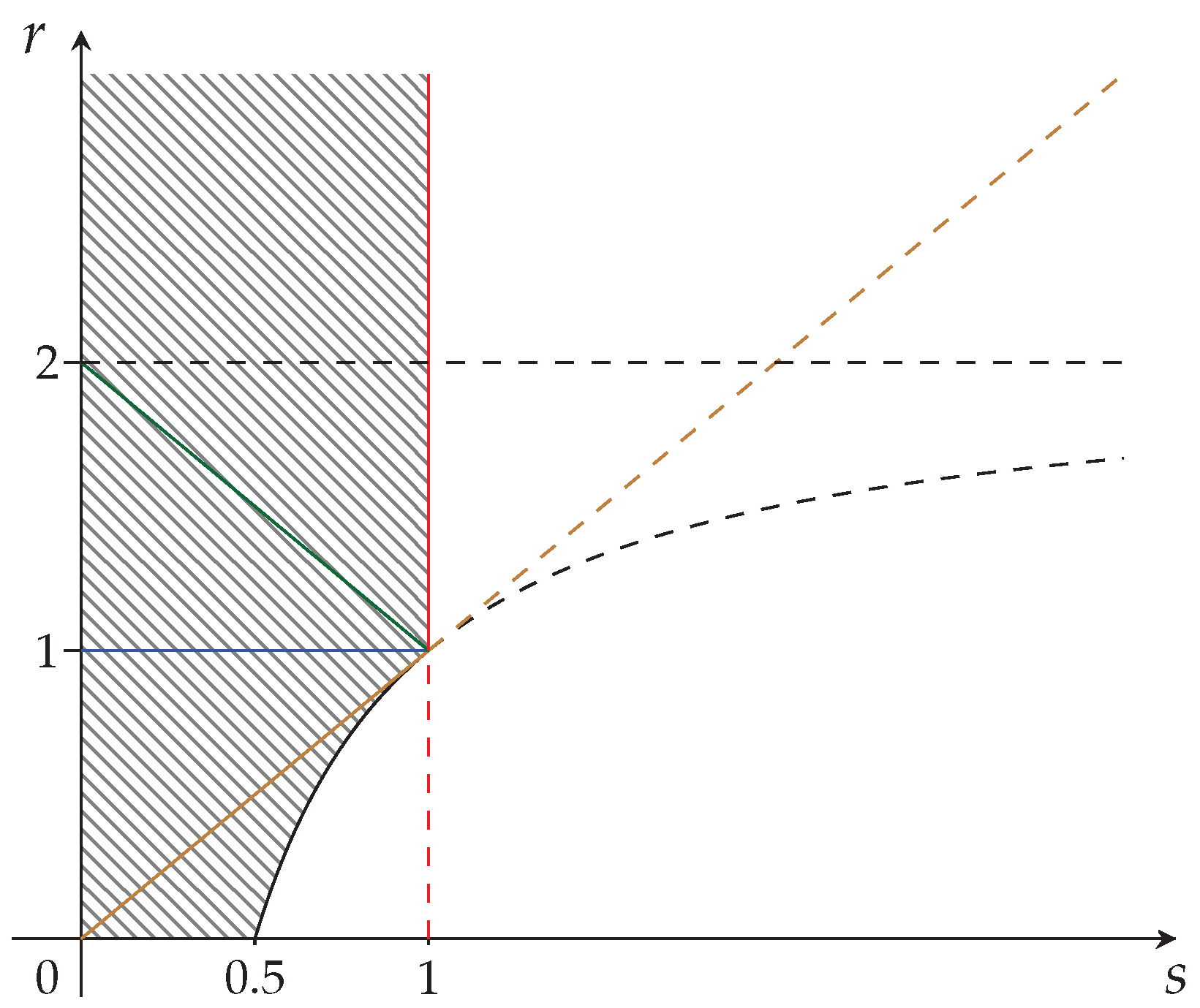 Entropy 24 00993 g005