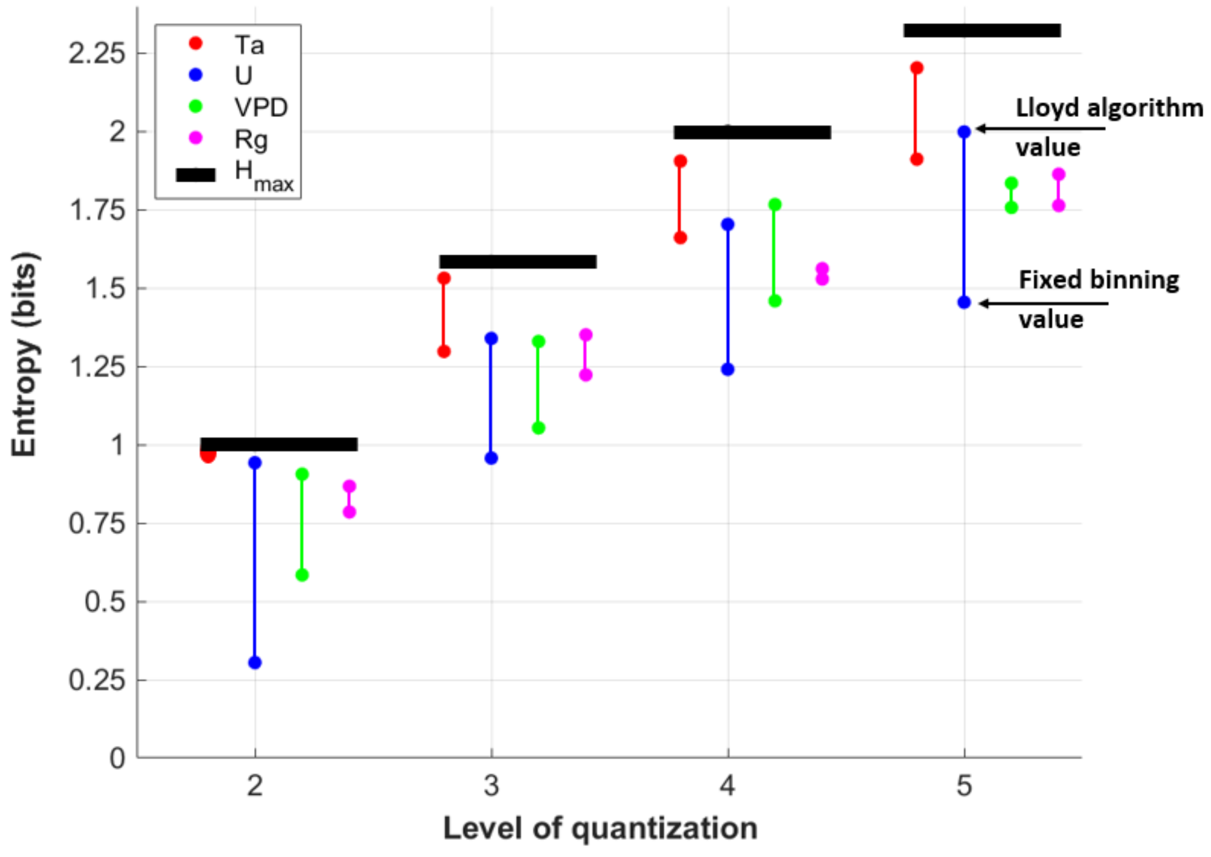 Entropy 24 00994 g005
