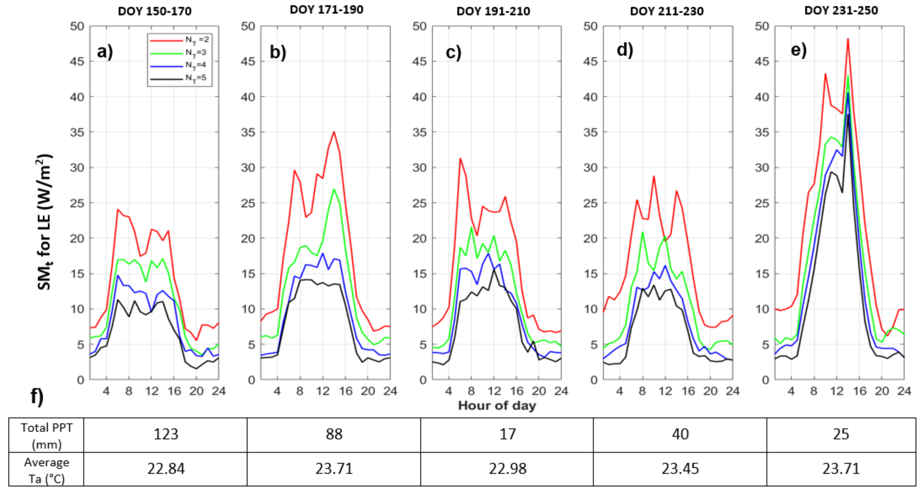 Entropy 24 00994 g007