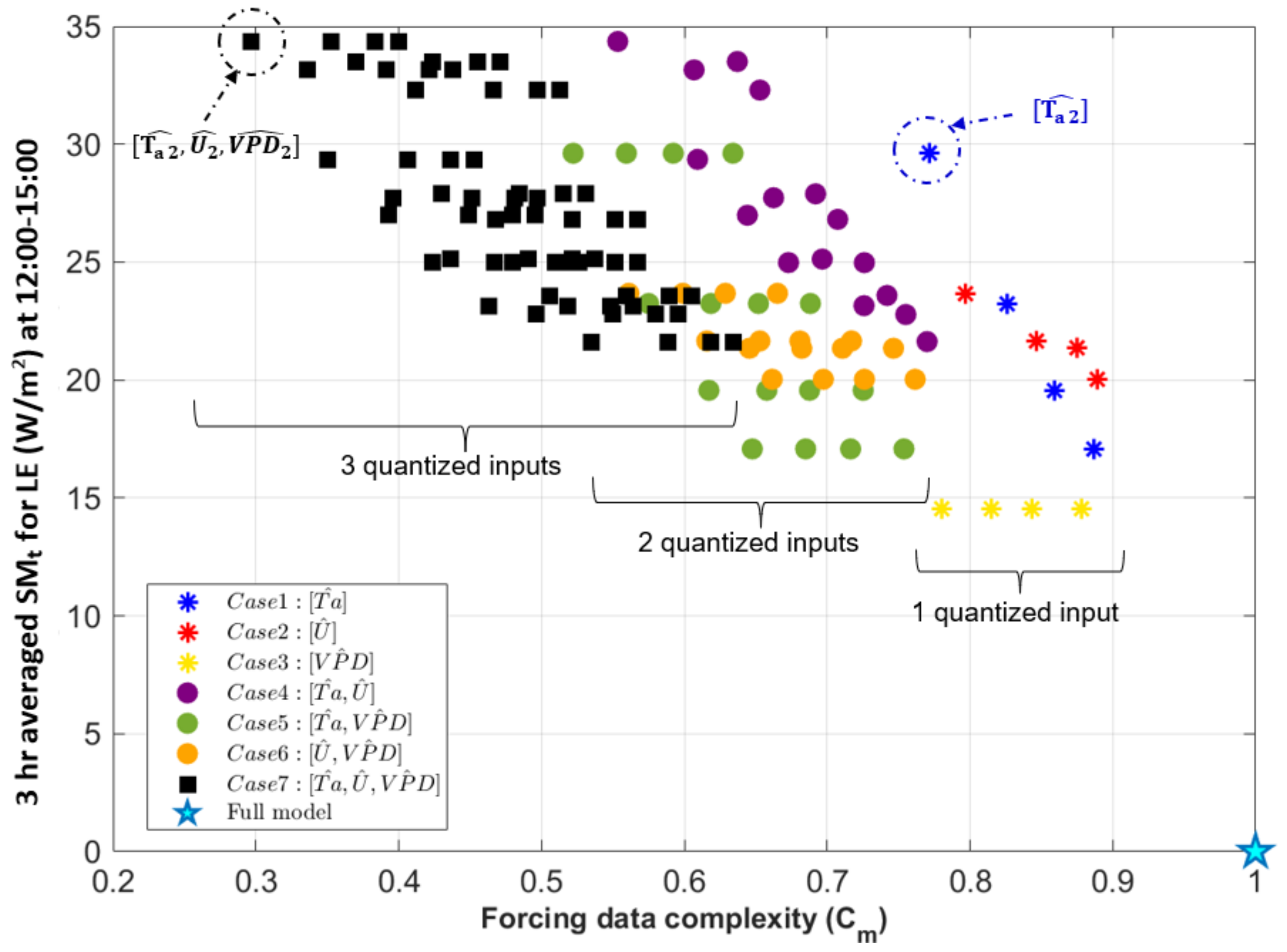 Entropy 24 00994 g009