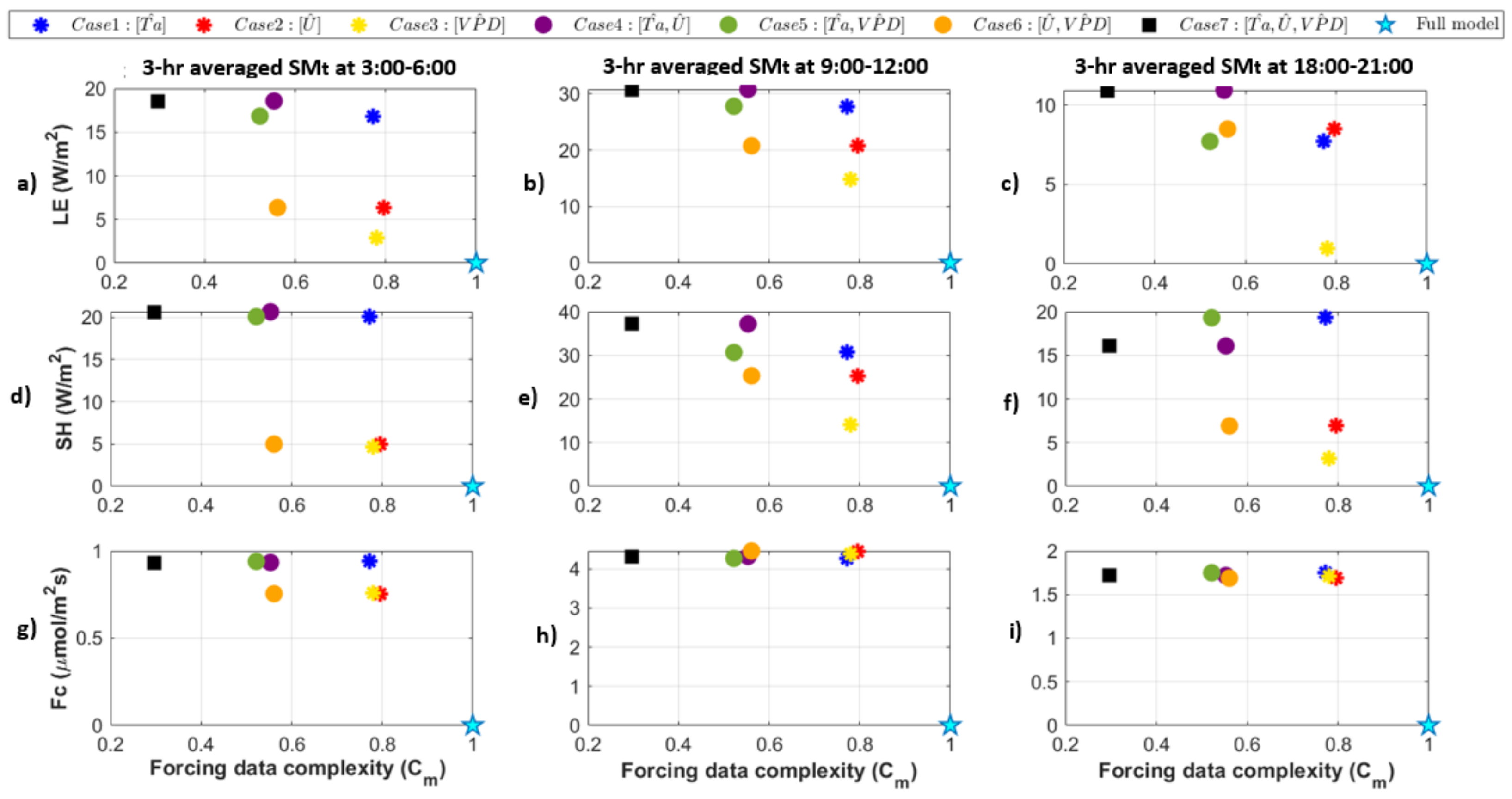 Entropy 24 00994 g010