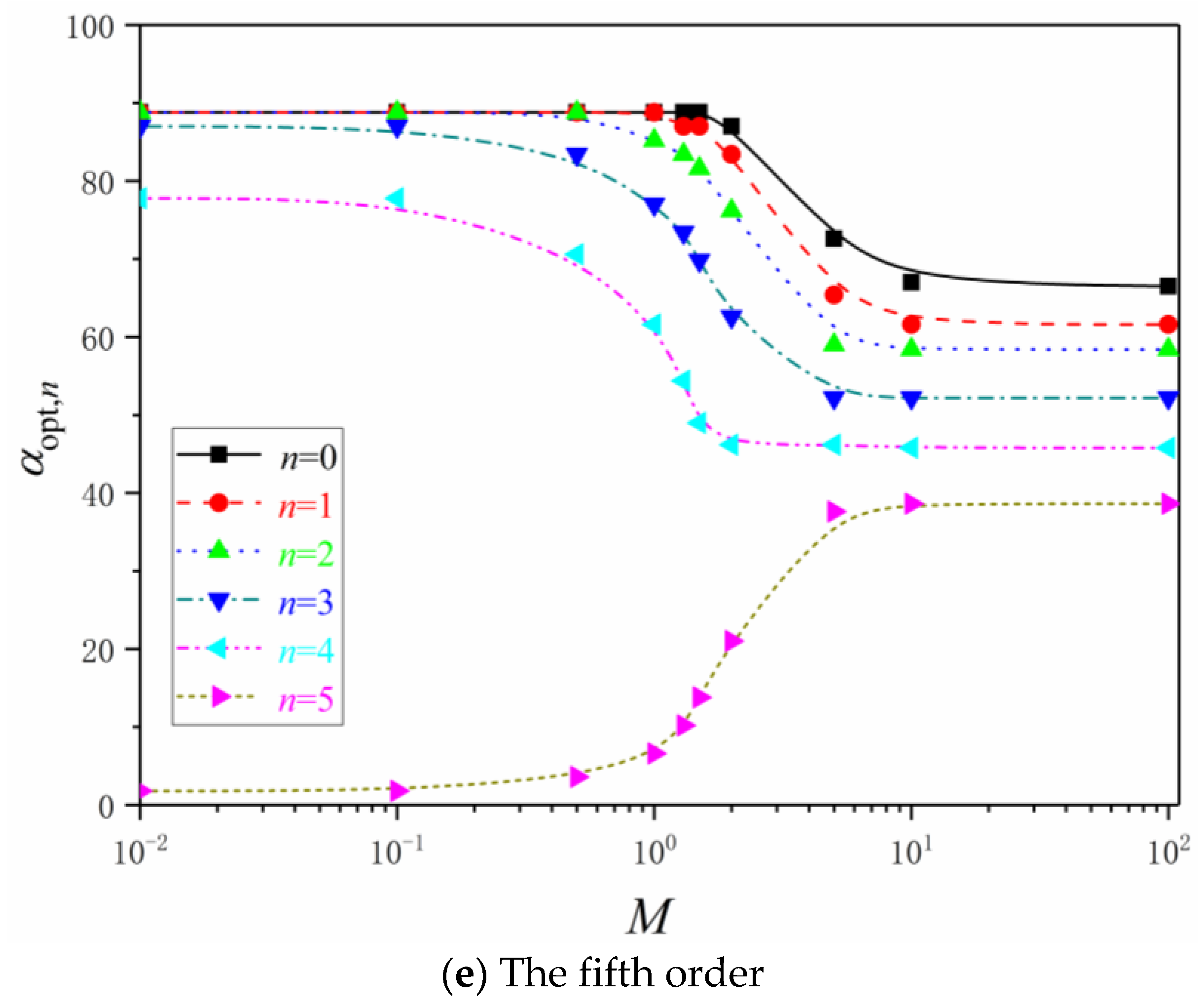 Entropy 24 00999 g005c