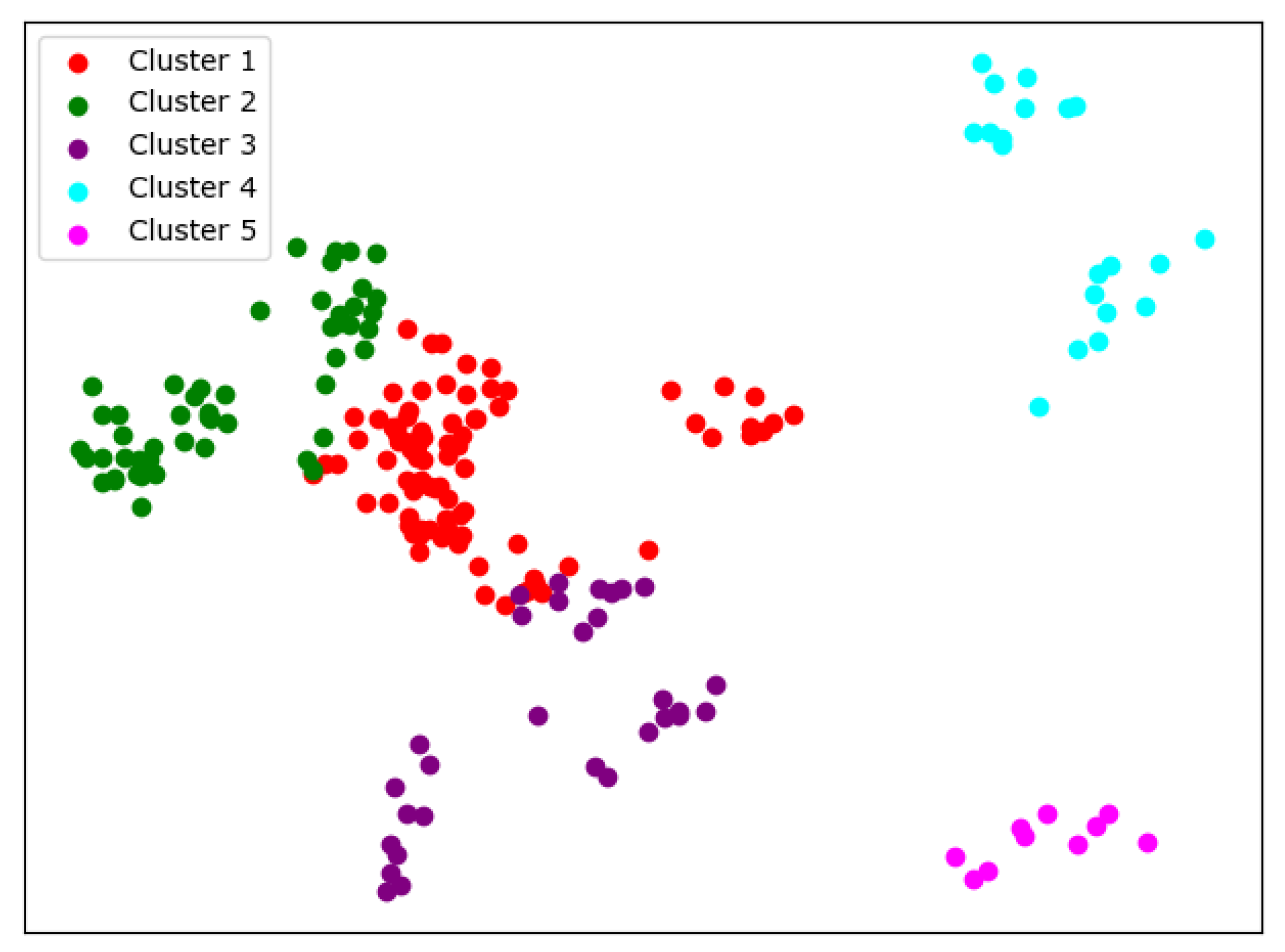 Entropy 24 01004 g006 550