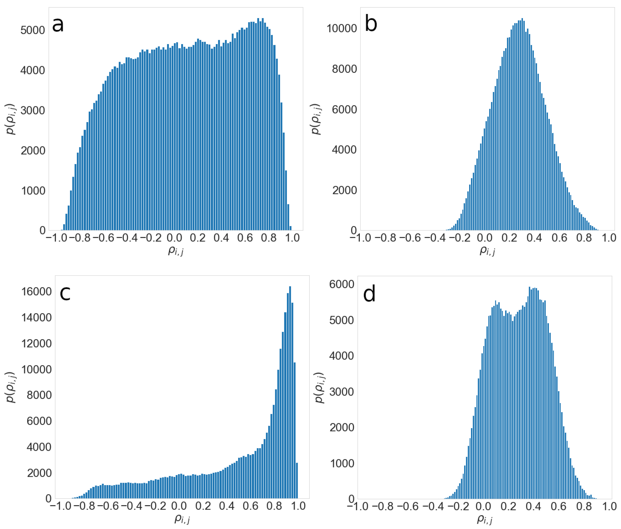 Entropy 24 01005 g005