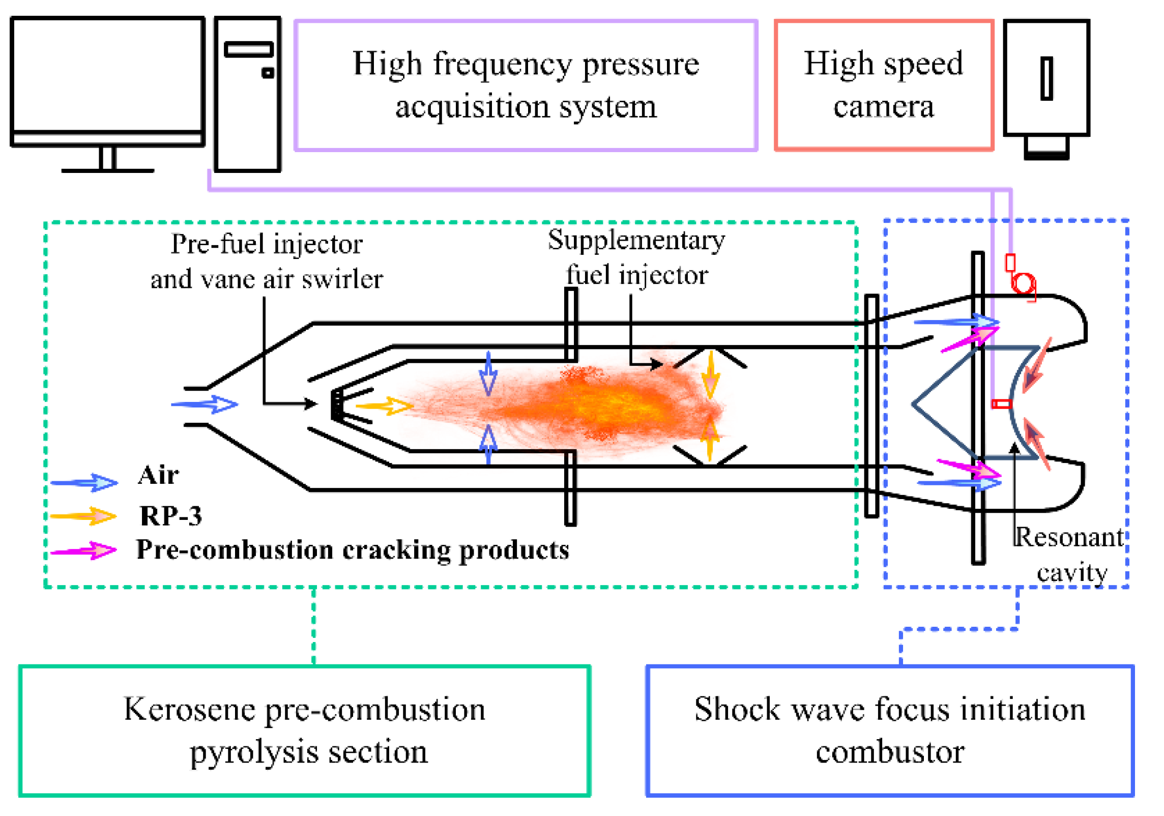 Pyro Root: Cataclysmic Combustion!