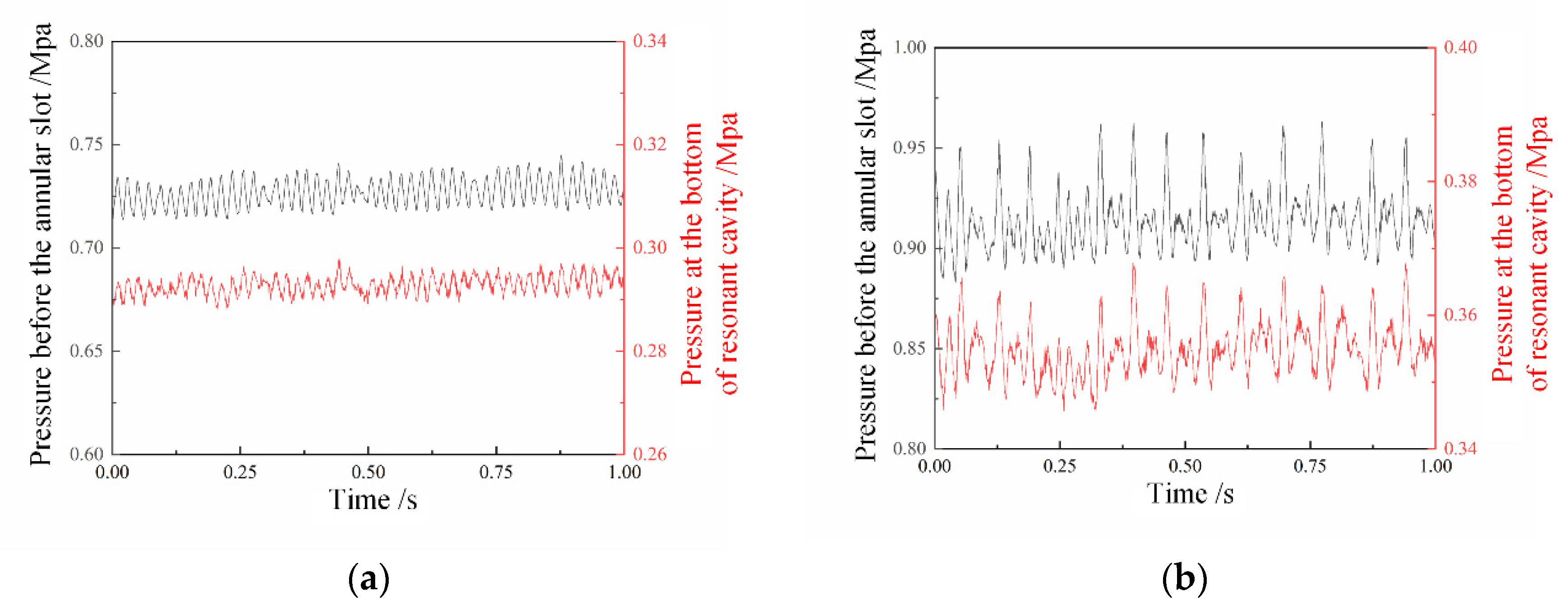 Entropy 24 01007 g007 550