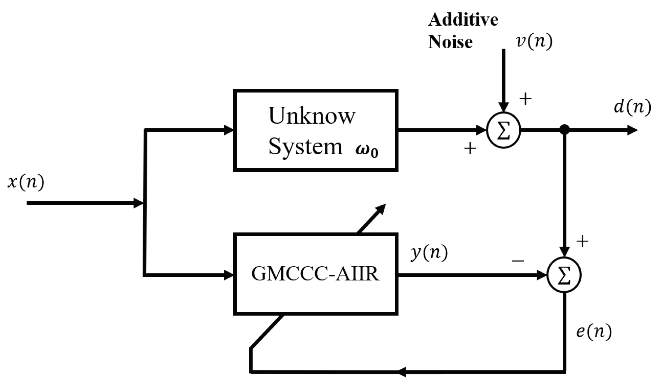 Entropy 24 01008 g001