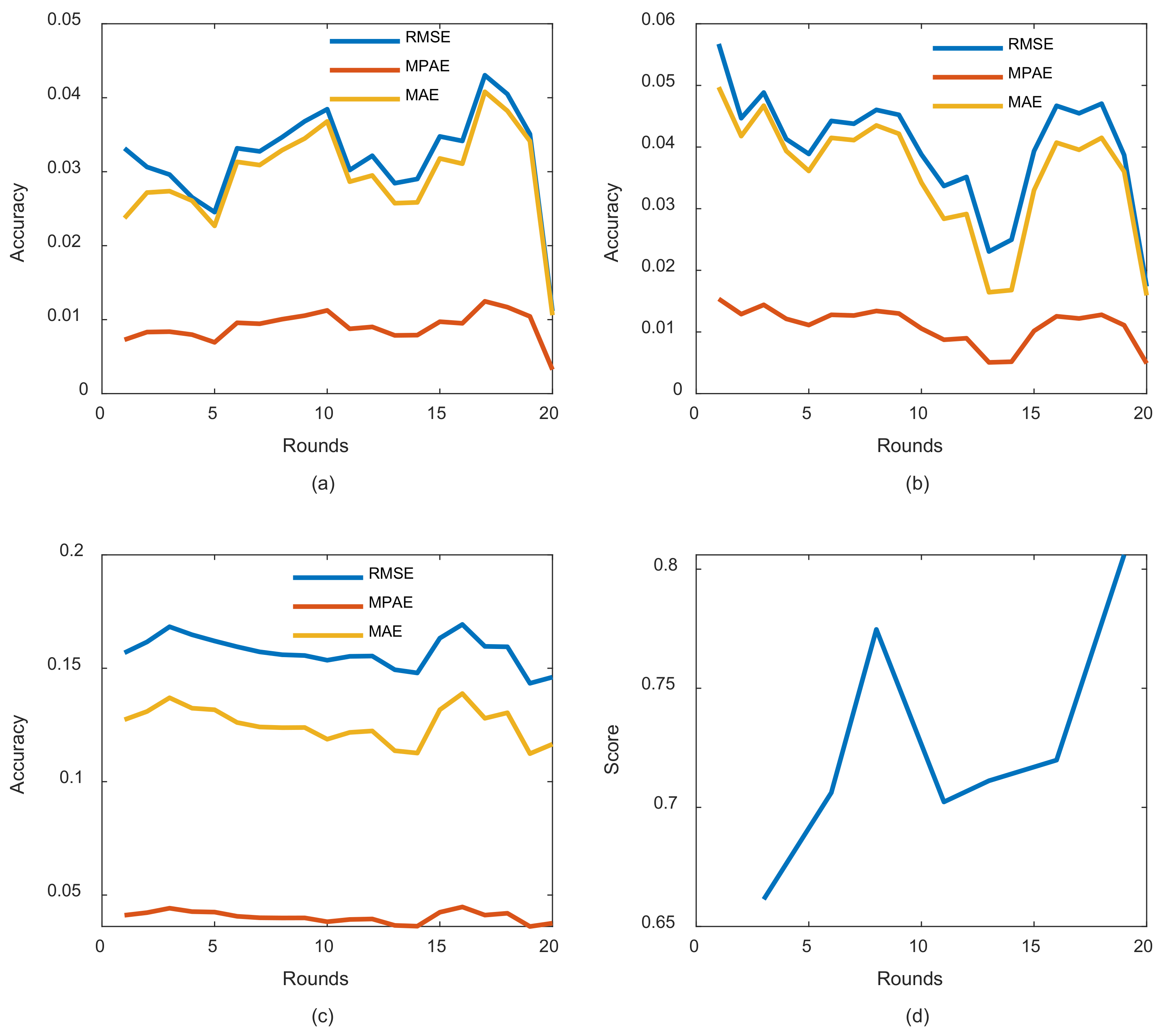 Entropy 24 01009 g007 550