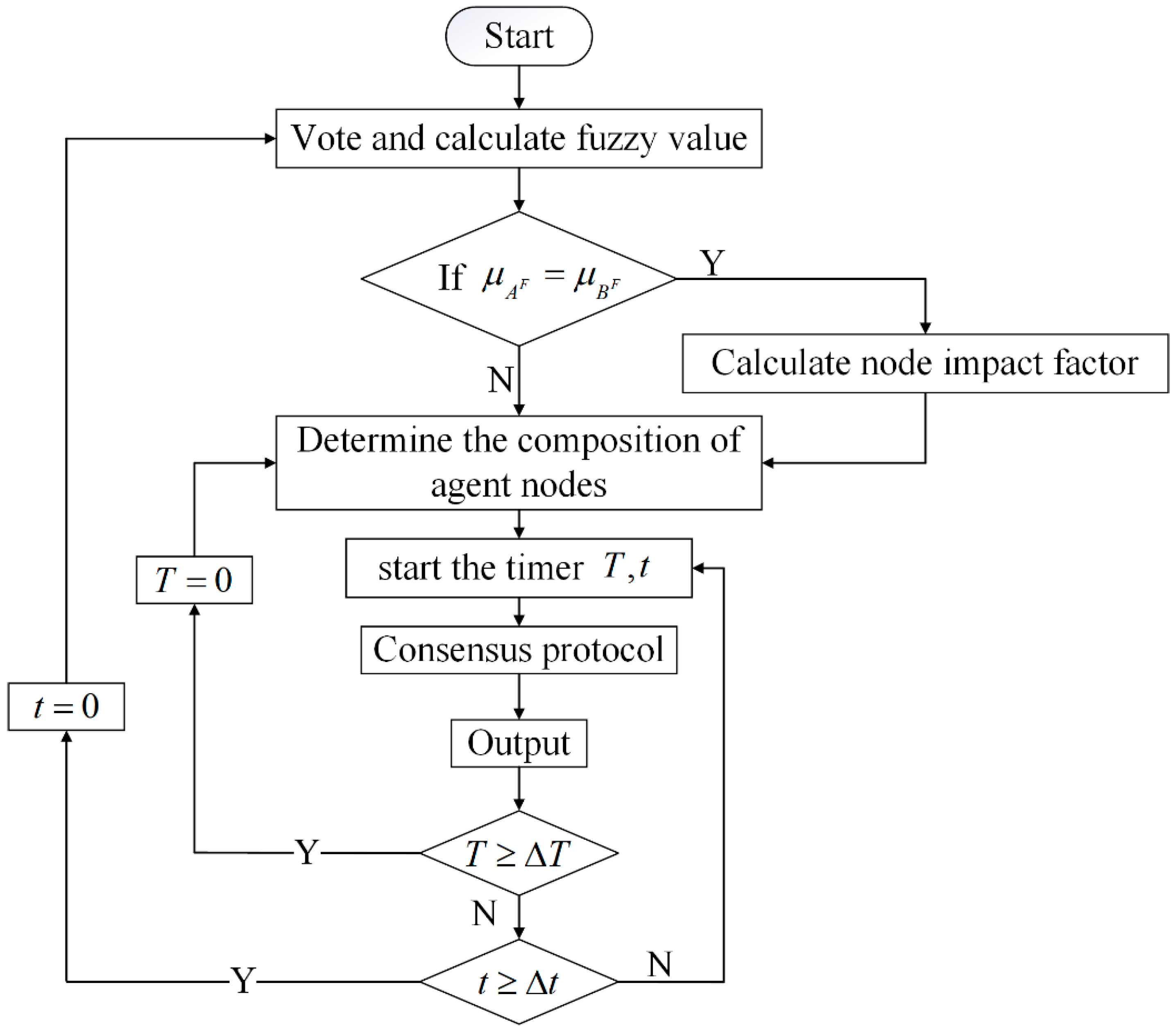 Entropy 24 01013 g002 550