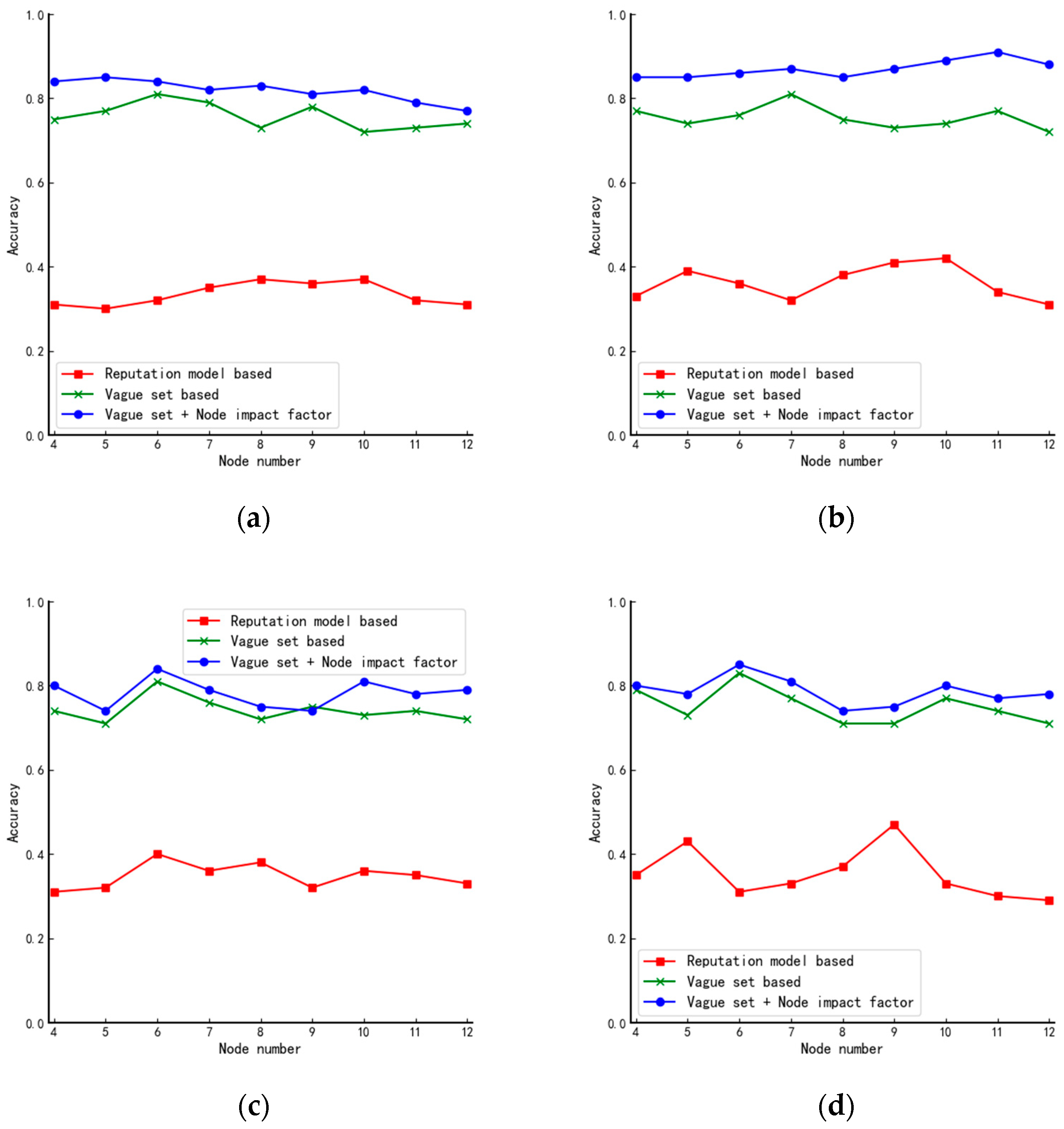 Entropy 24 01013 g006 550