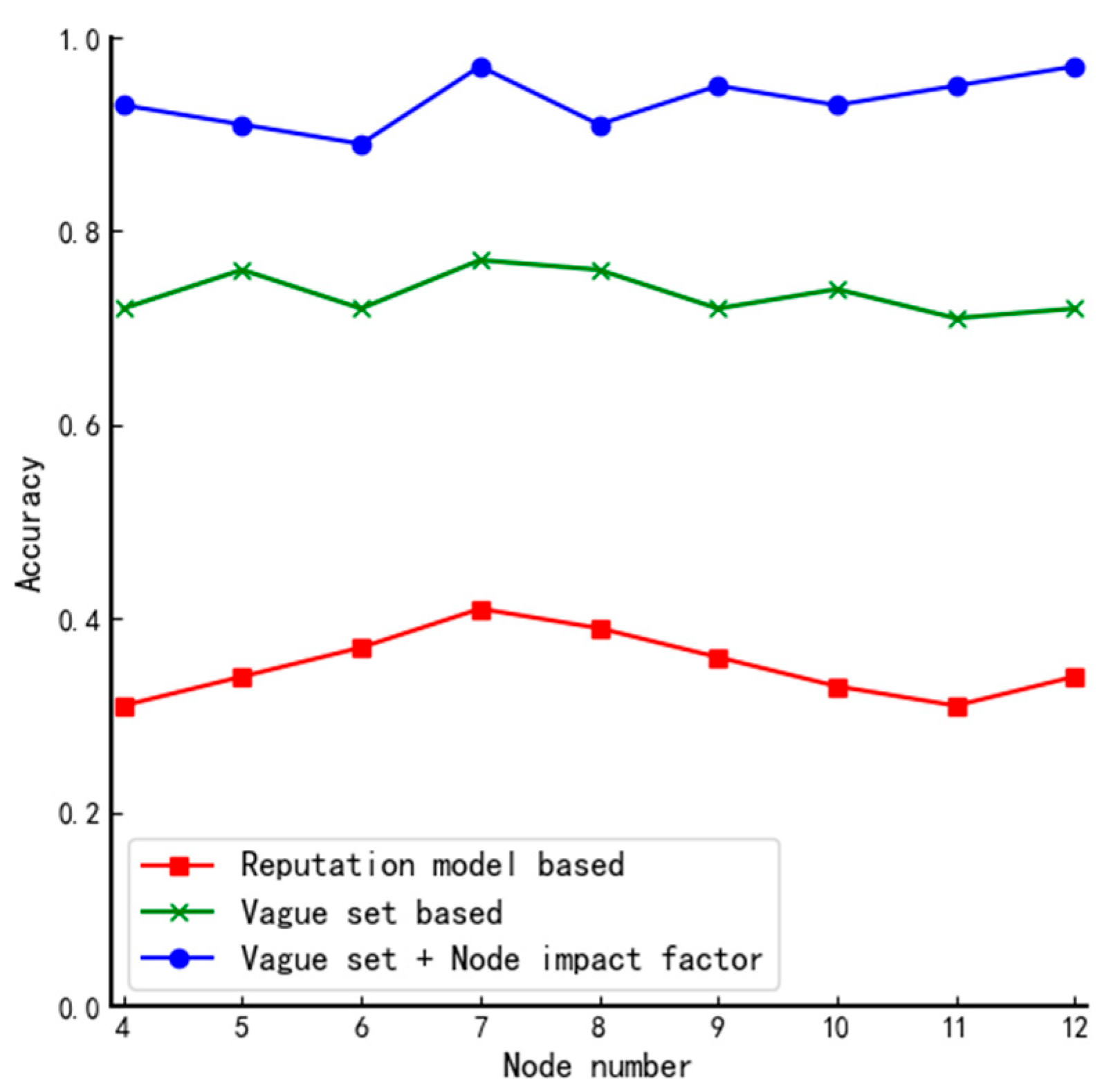 Entropy 24 01013 g009 550