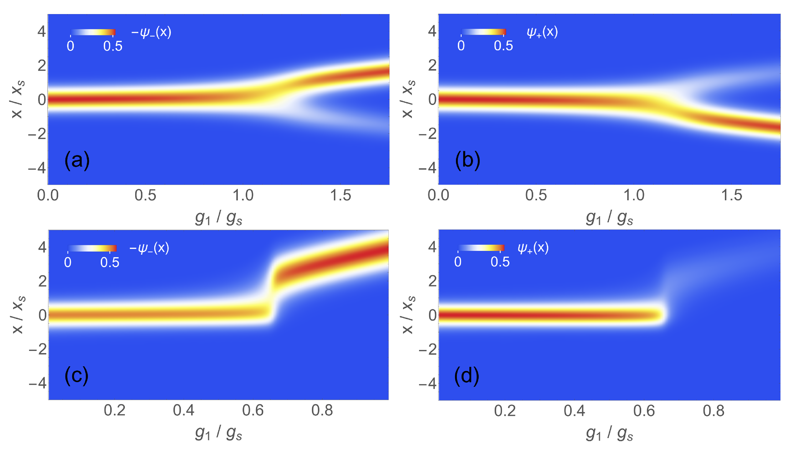 Entropy 24 01015 g003