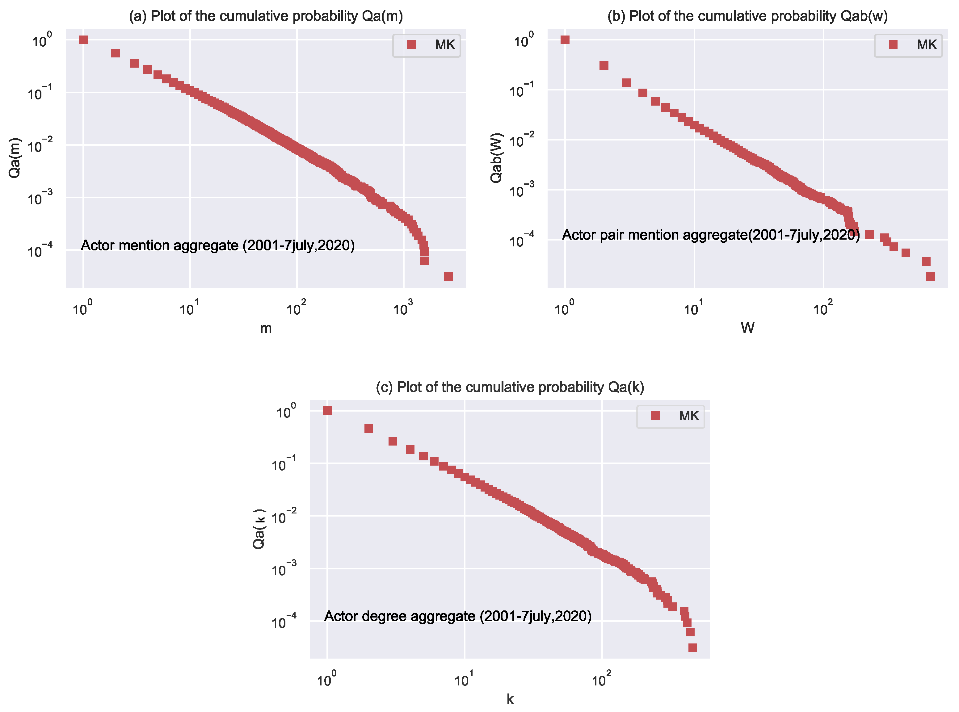 Entropy 24 01017 g004 550