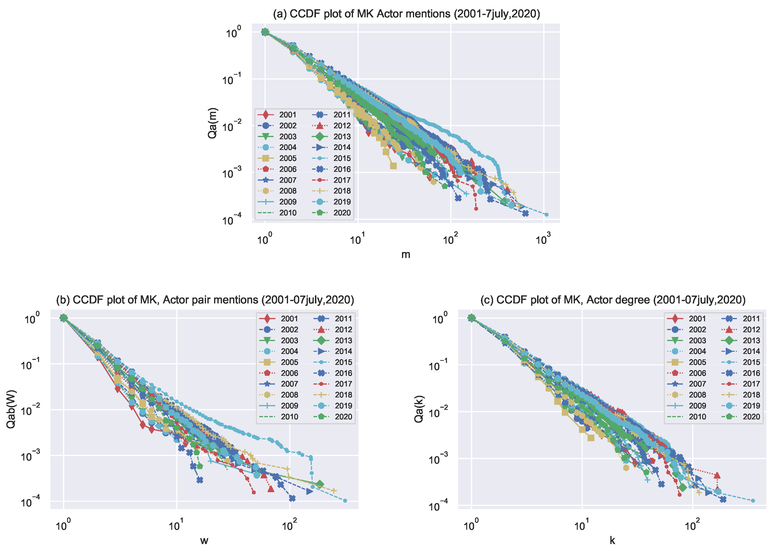 Entropy 24 01017 g005 550