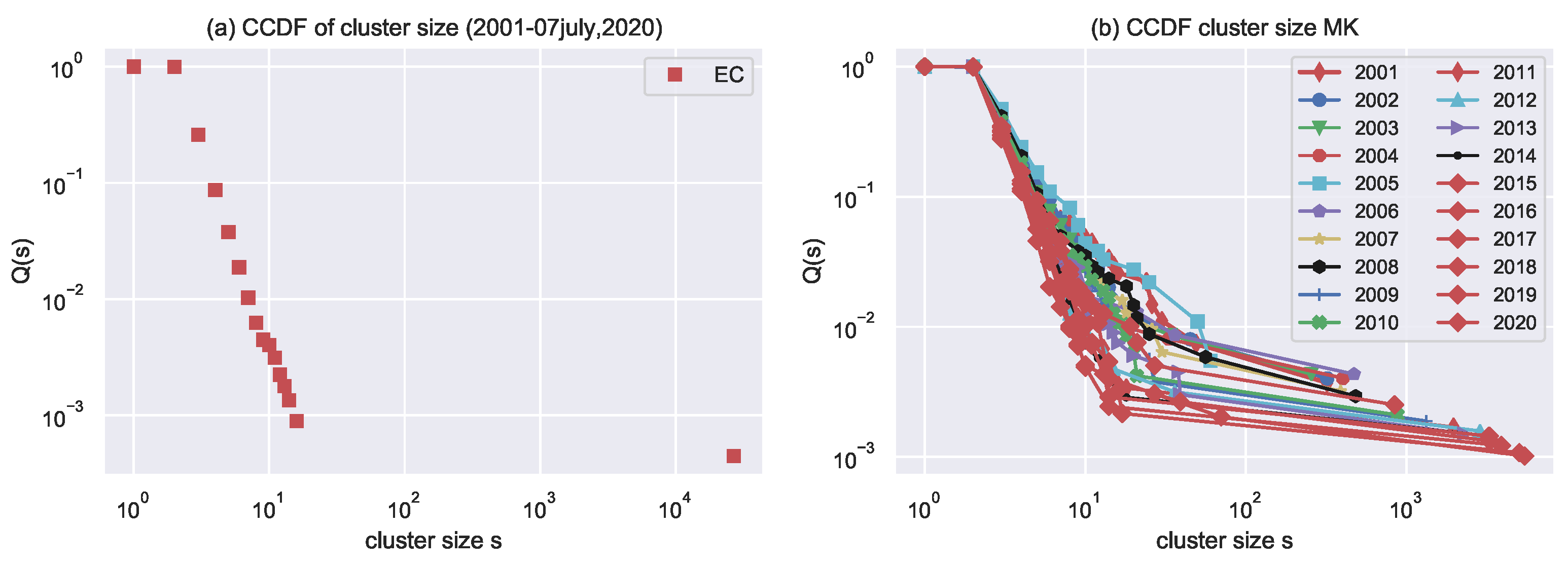 Entropy 24 01017 g006 550