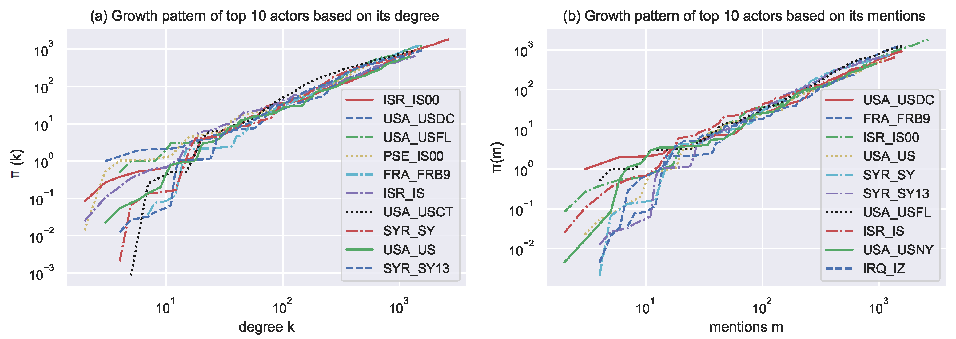 Entropy 24 01017 g008 550
