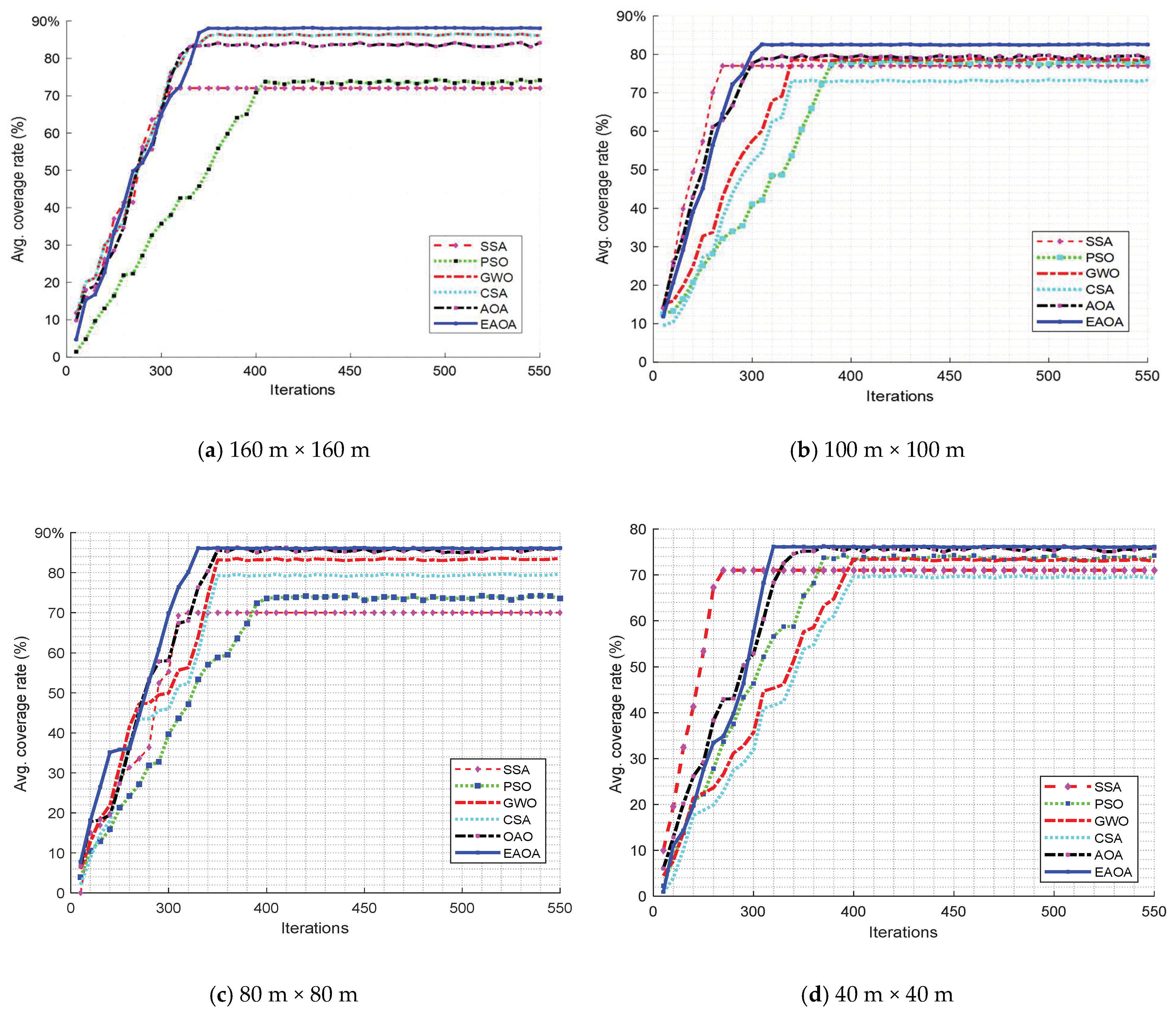 Entropy 24 01018 g003 550