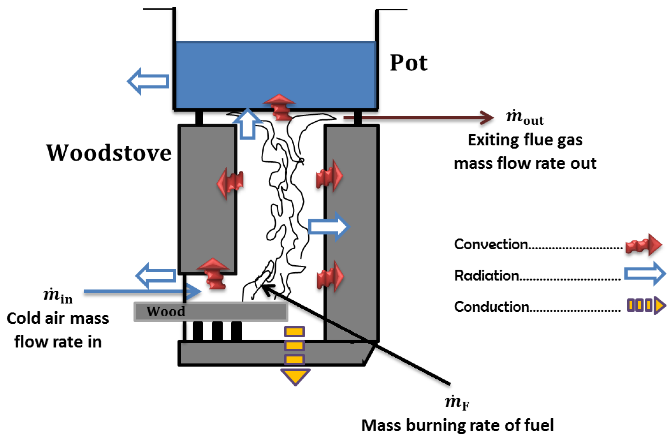 Entropy 24 01019 g001 550
