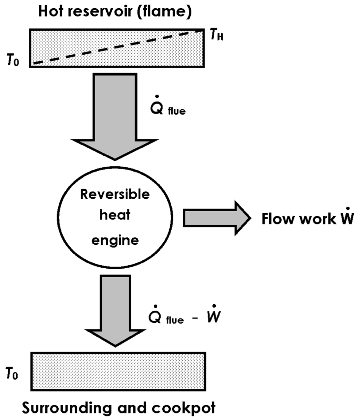 Entropy 24 01019 g003 550