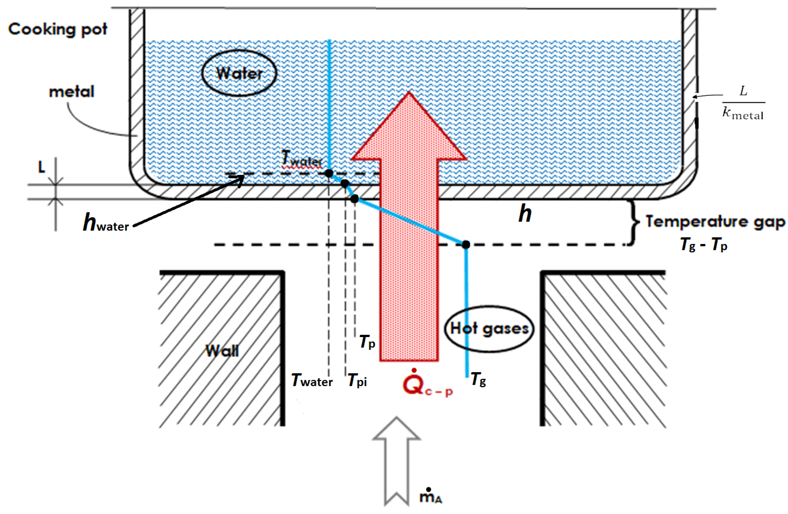 Entropy 24 01019 g004 550