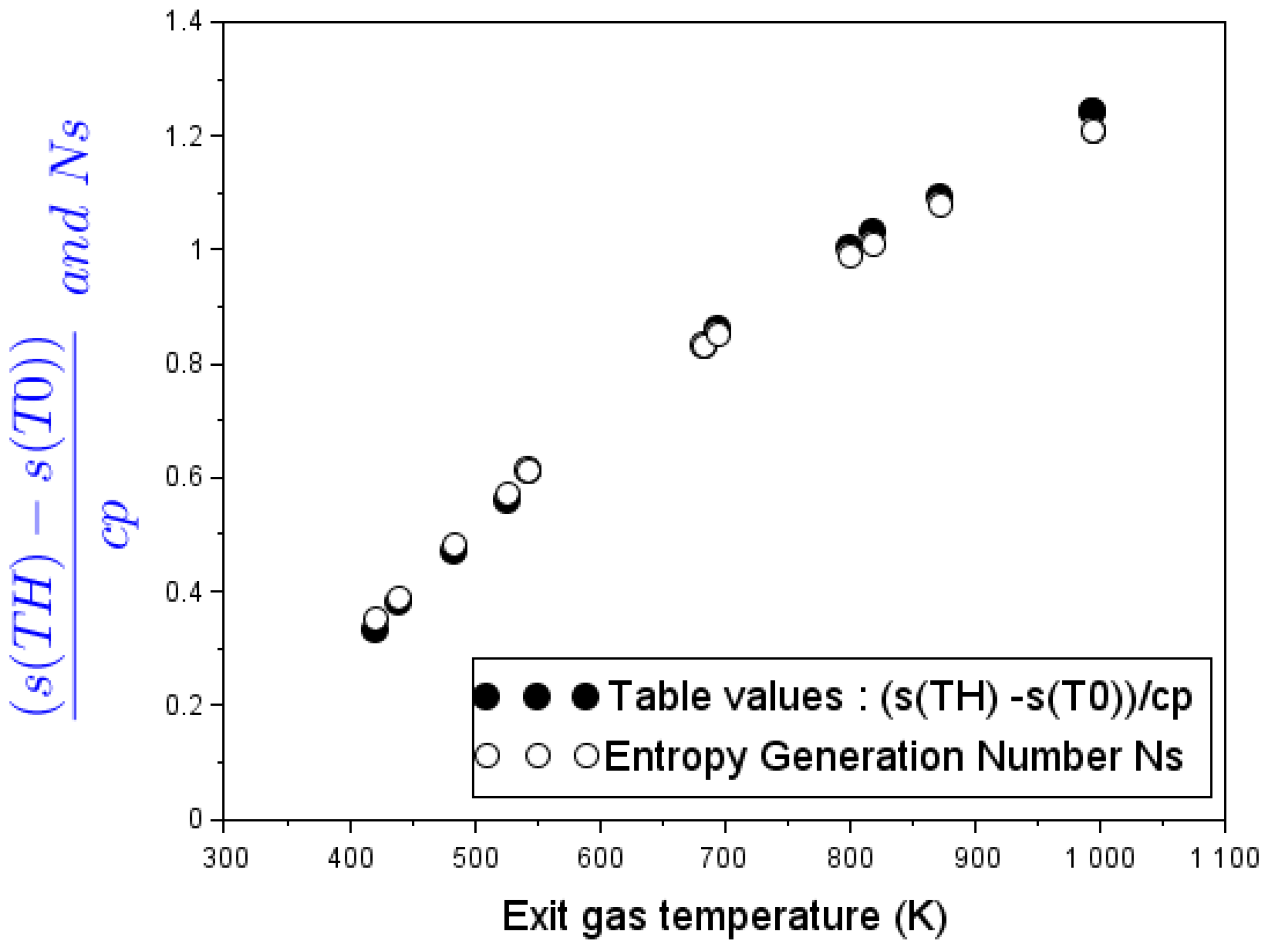 Entropy 24 01019 g006 550