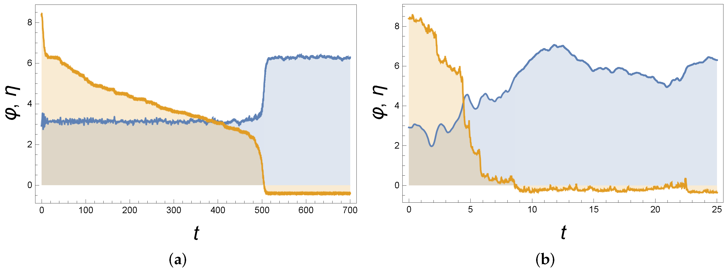 Entropy 24 01020 g003