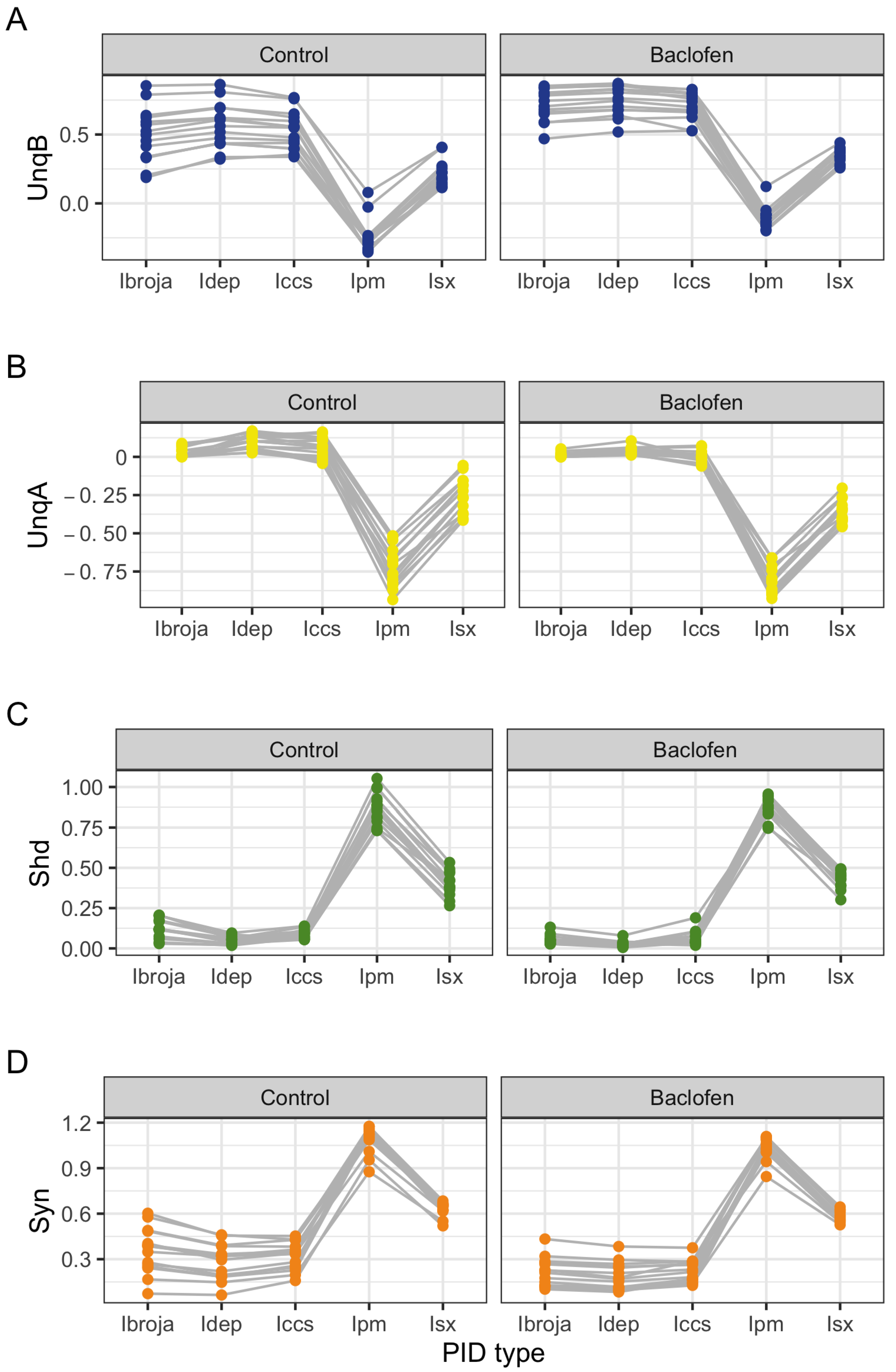 Entropy 24 01021 g004 550