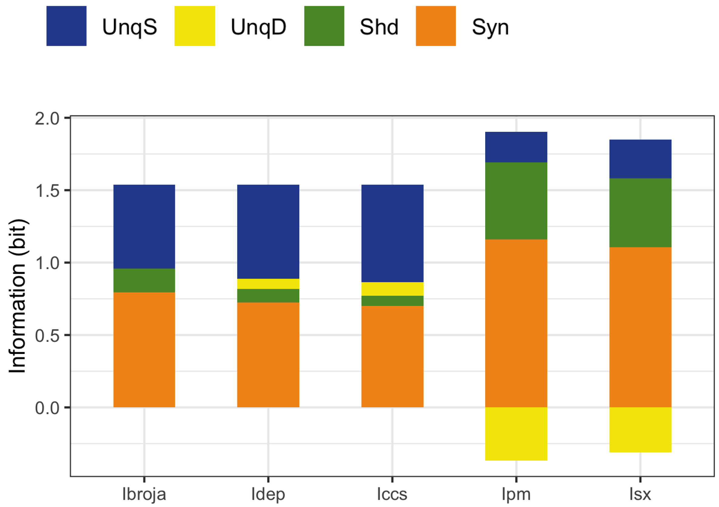Entropy 24 01021 g008 550