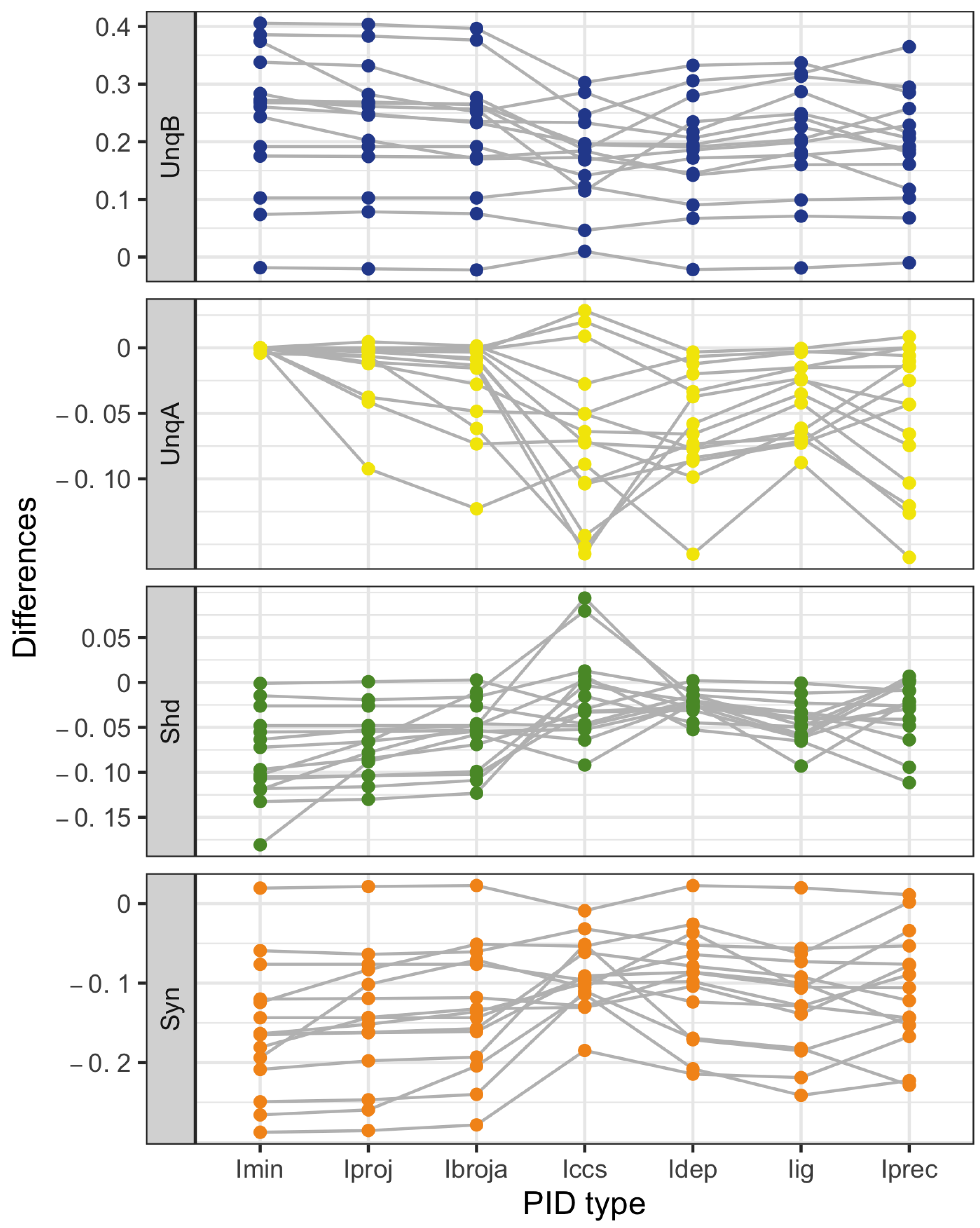 Entropy 24 01021 g0a4 550