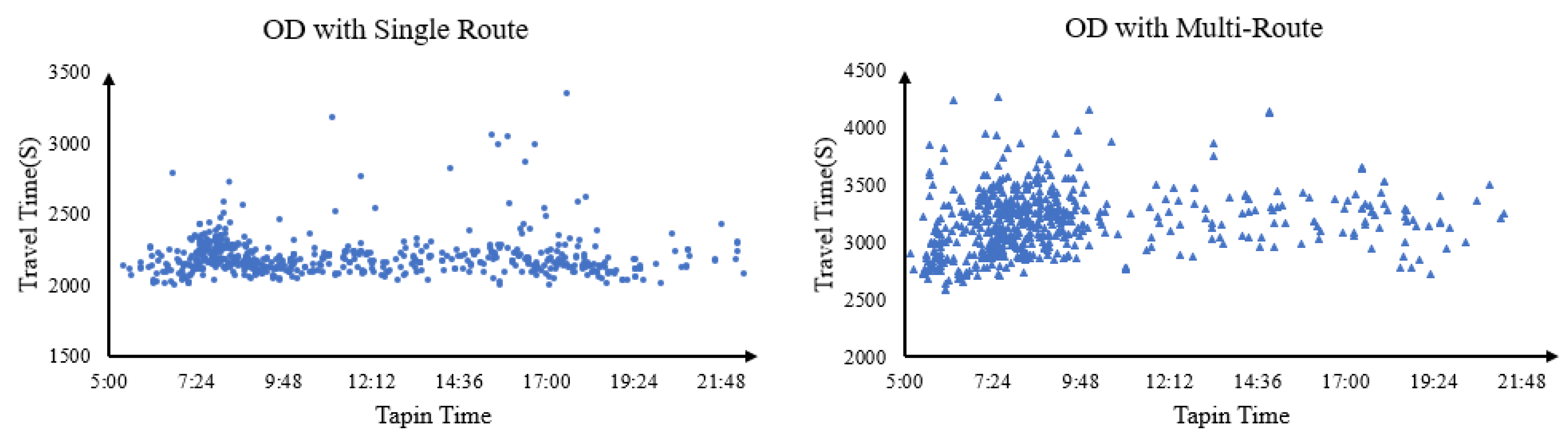 Entropy 24 01026 g004 550