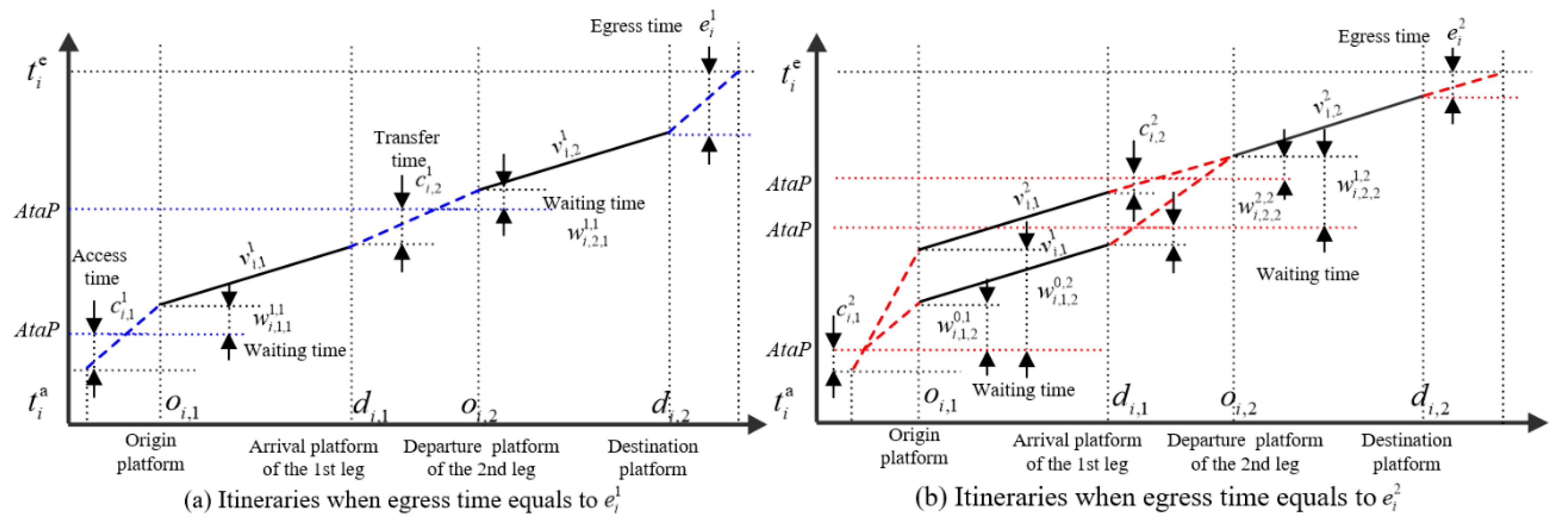 Entropy 24 01026 g006 550