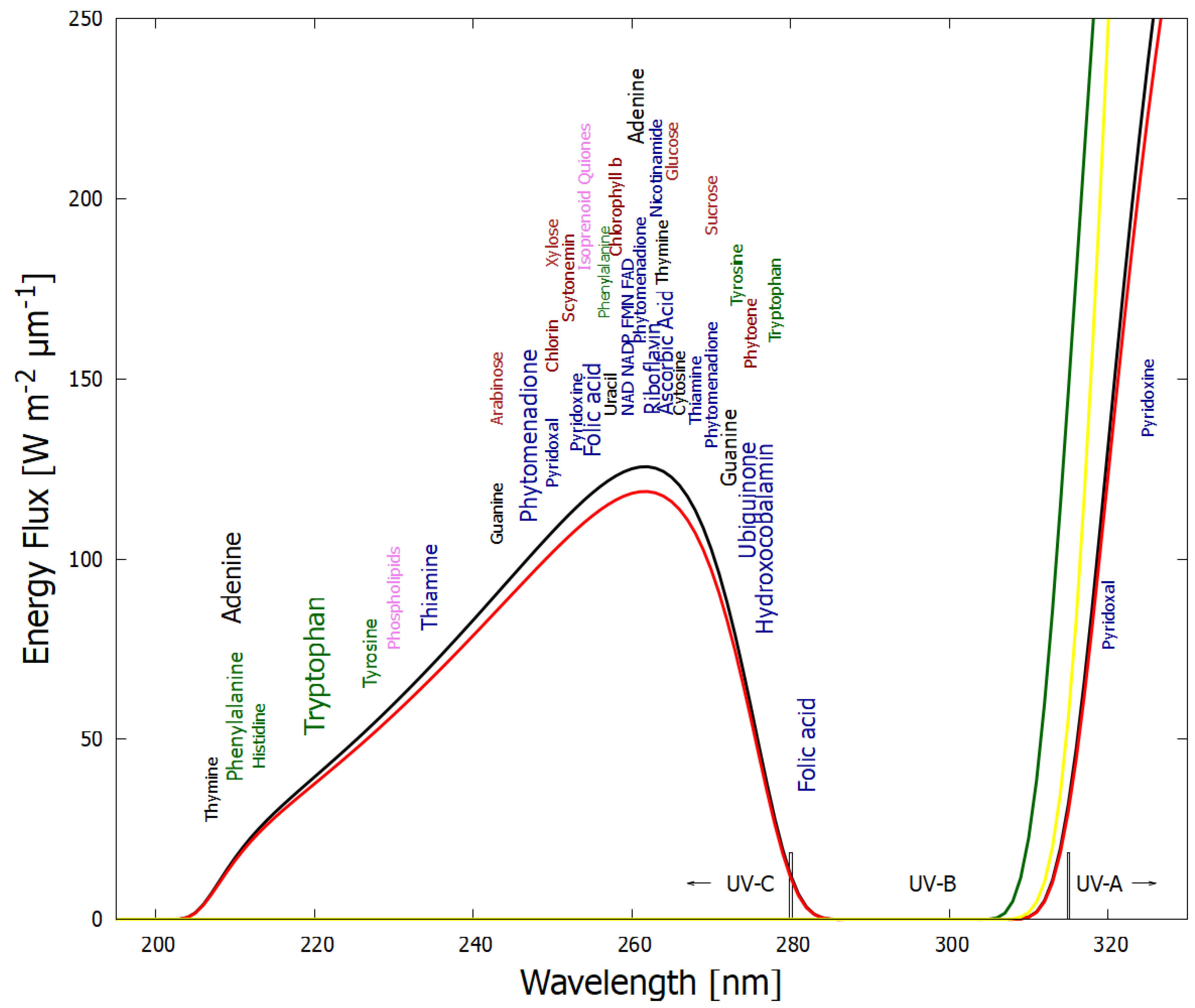 Entropy 24 01027 g001