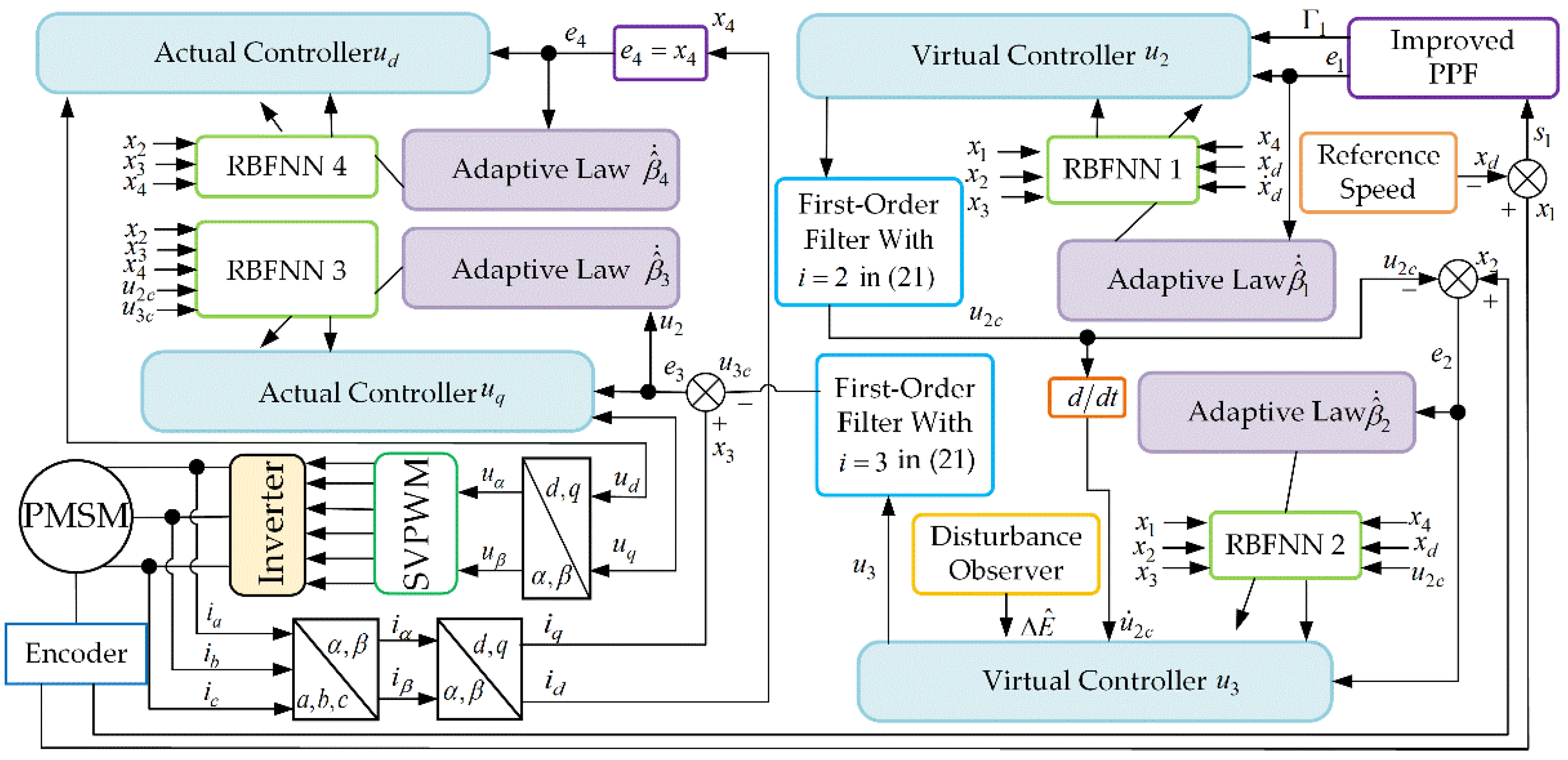 Entropy 24 01028 g002