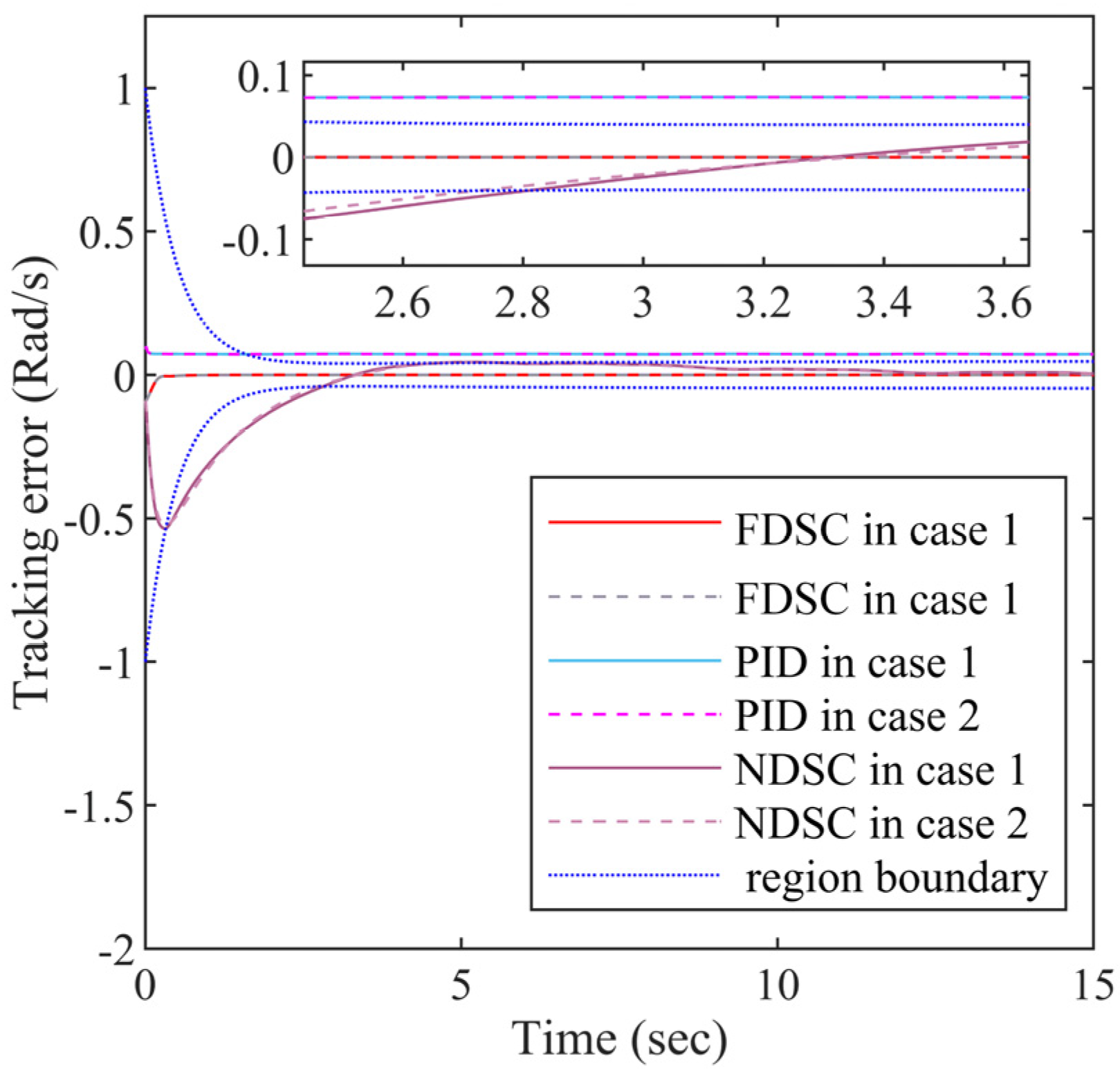 Entropy 24 01028 g004
