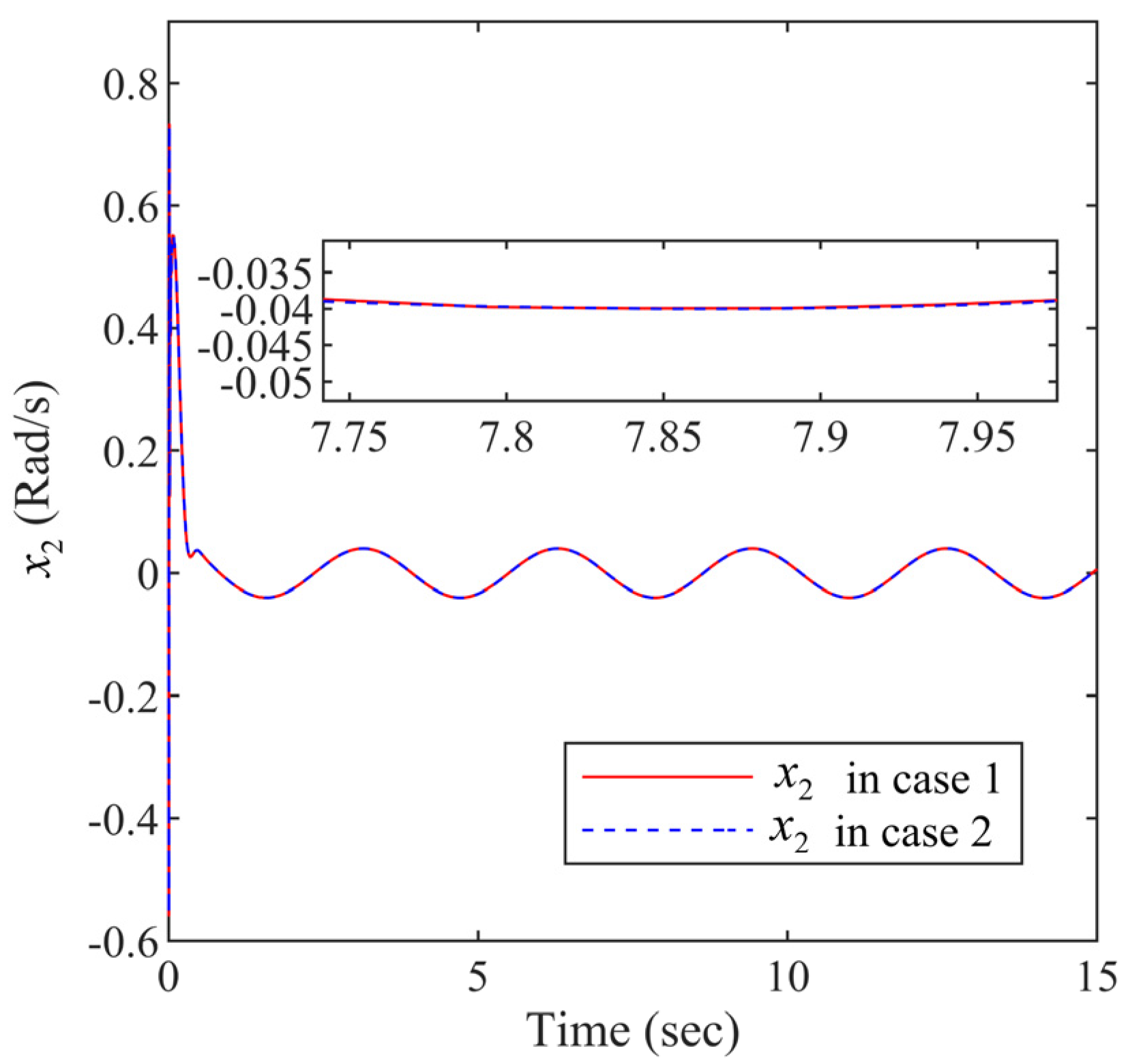 Entropy 24 01028 g005