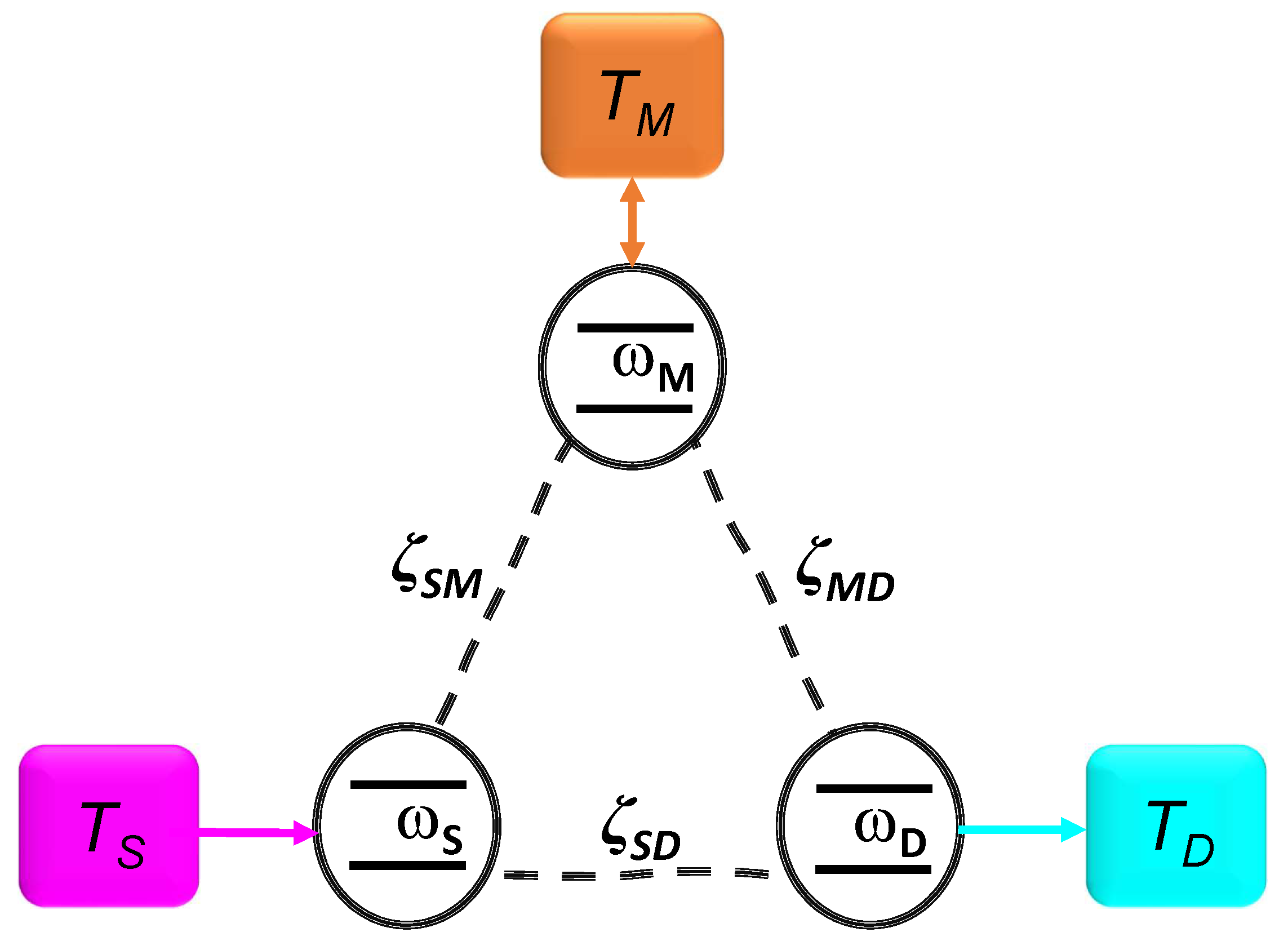 Entropy 24 01031 g001