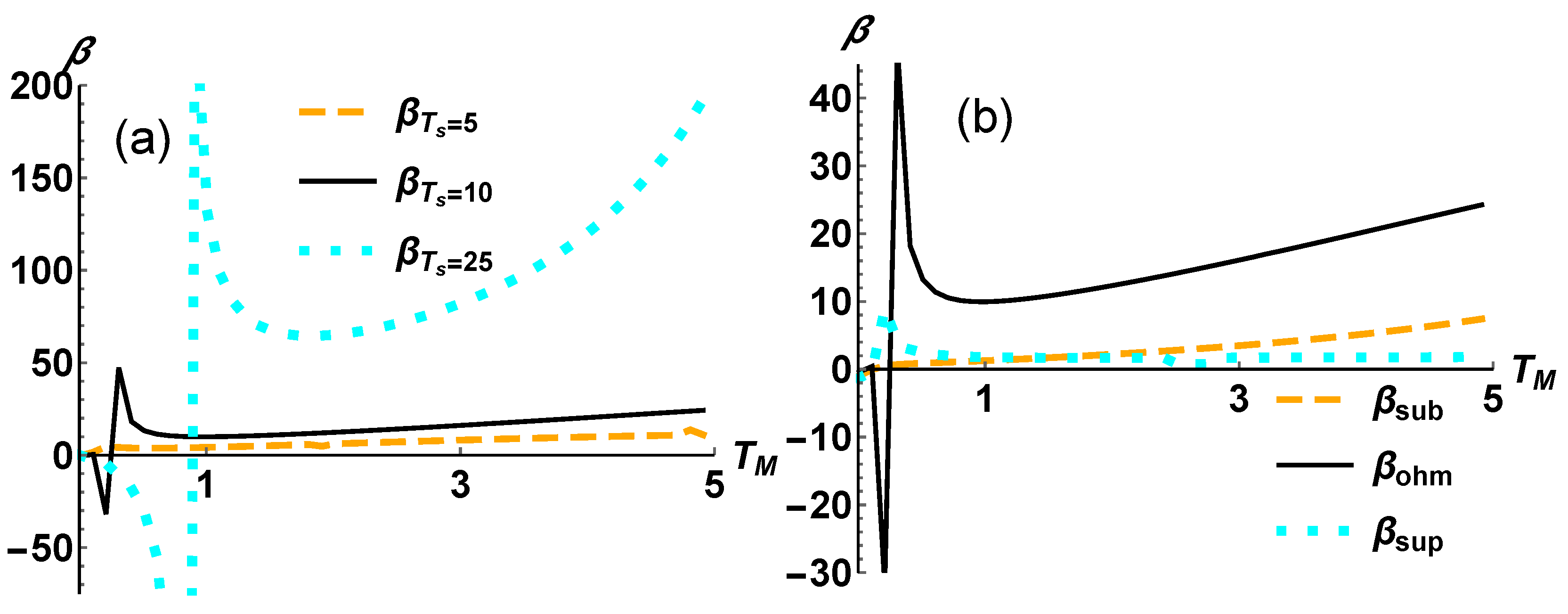 Entropy 24 01031 g003