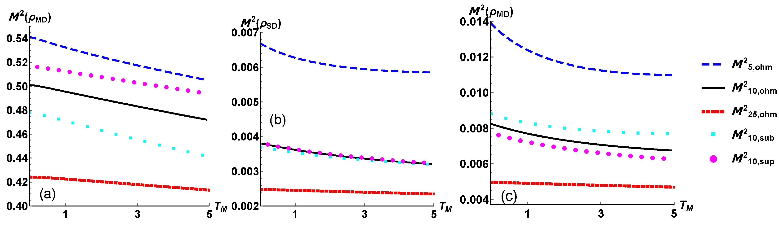 Entropy 24 01031 g005