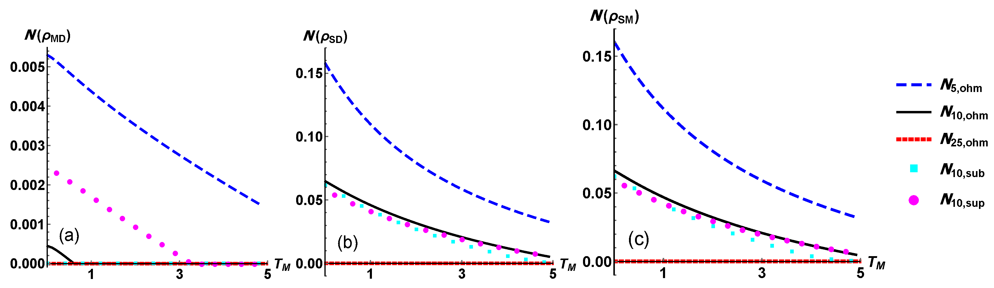 Entropy 24 01031 g006
