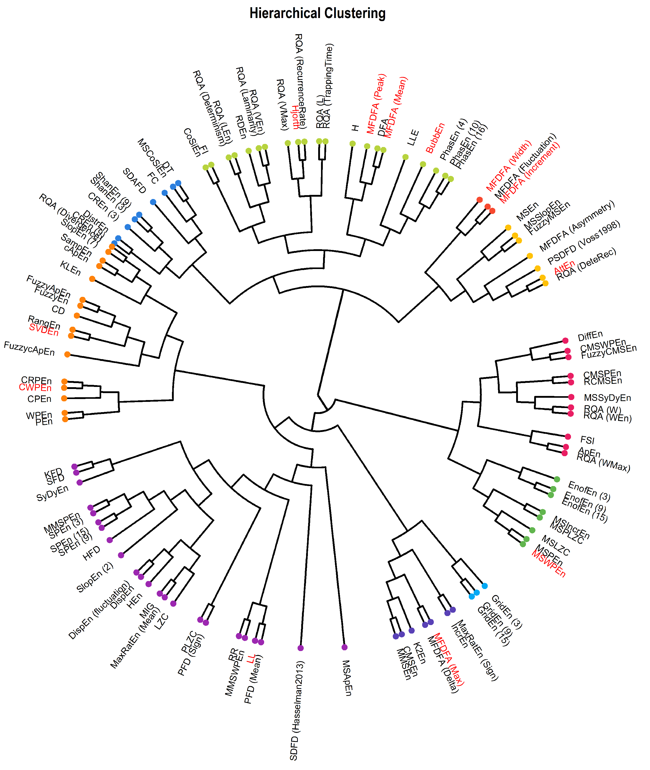 Entropy 24 01036 g006