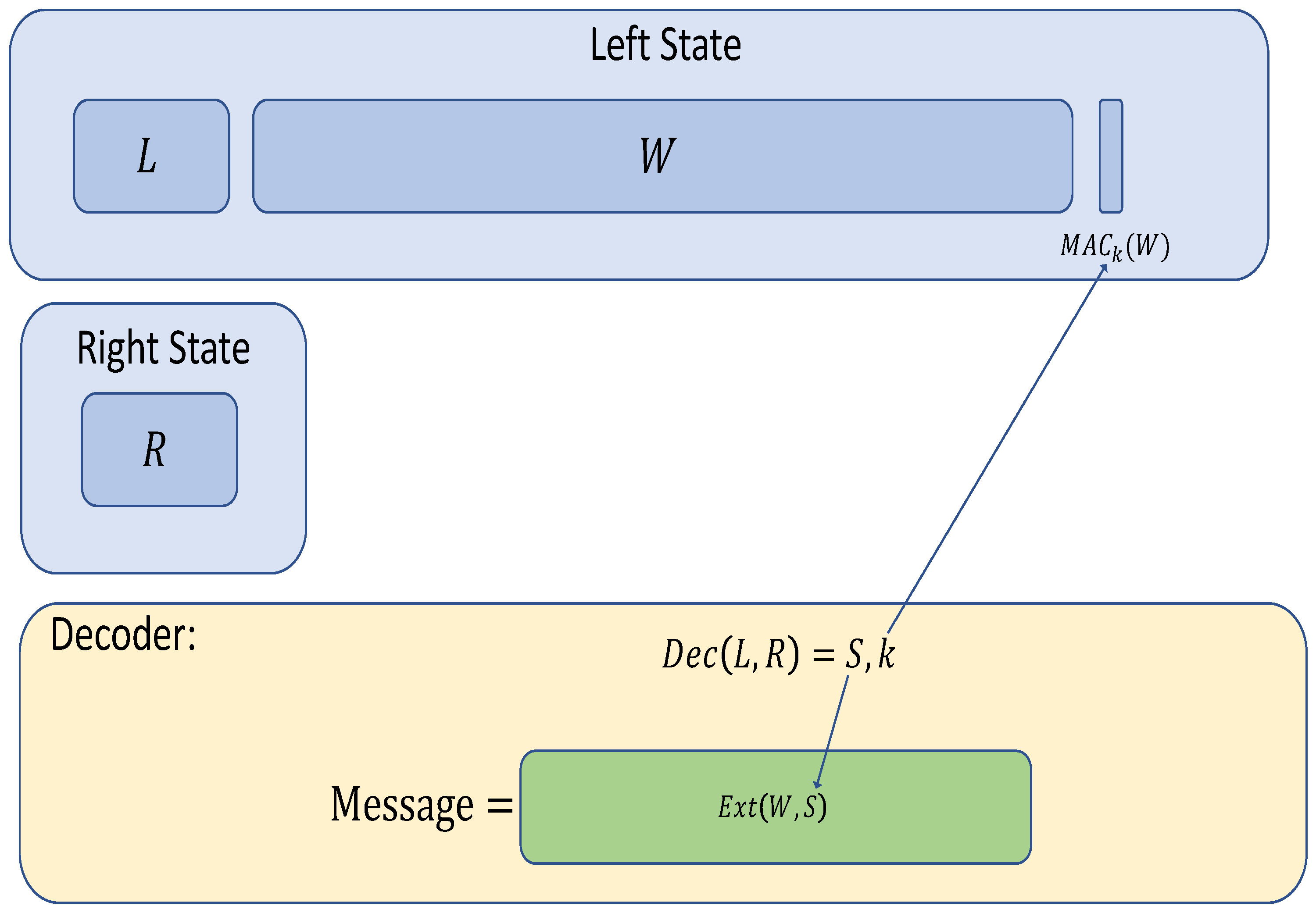 Entropy 24 01038 g001 550