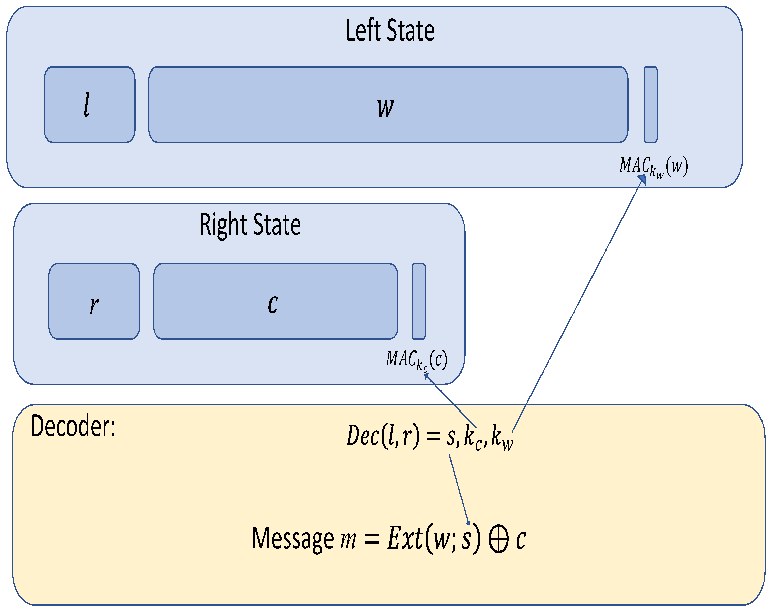 Entropy 24 01038 g002 550