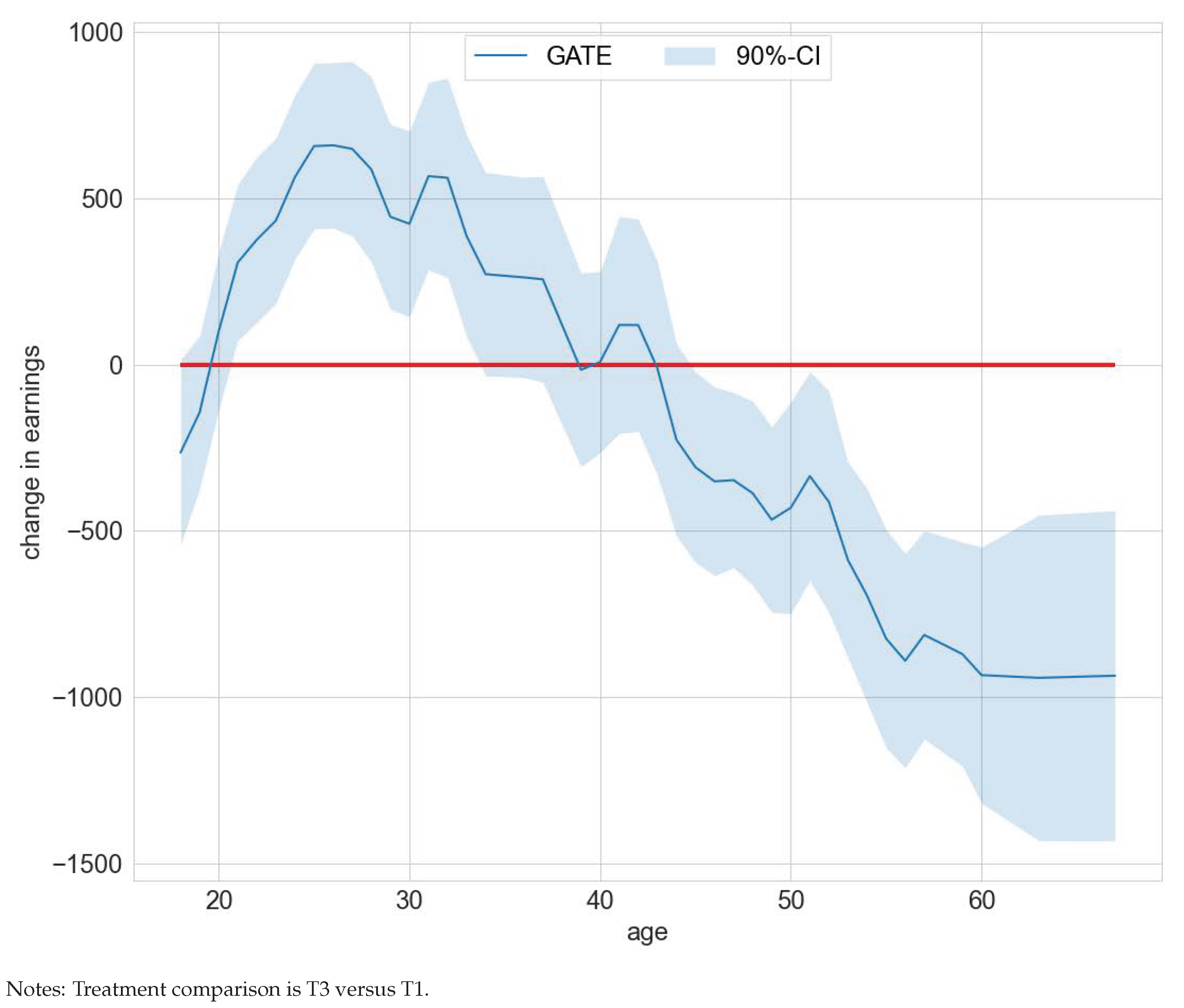 Entropy 24 01039 g007