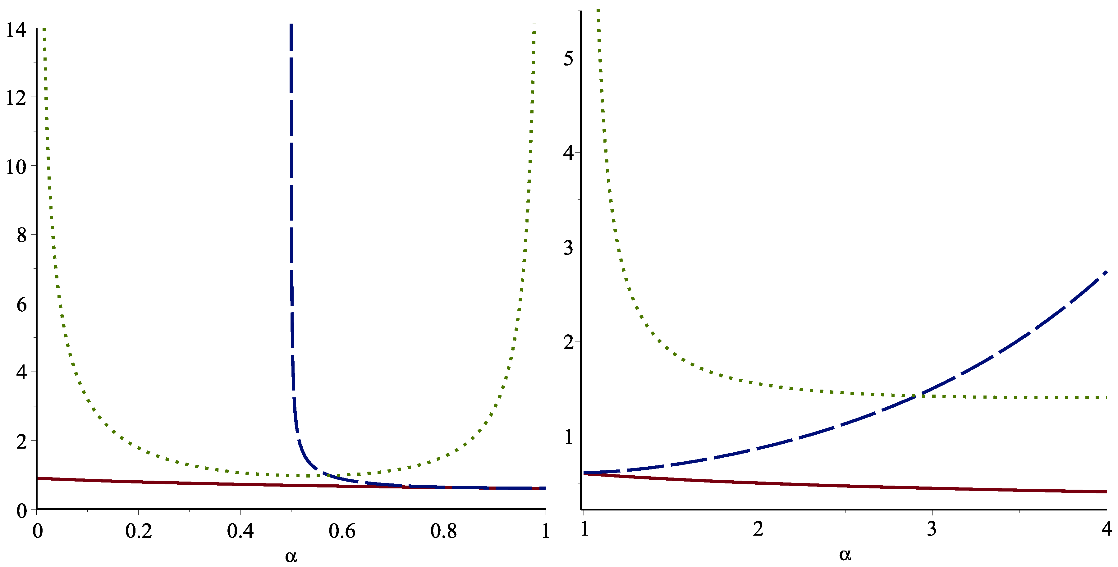 Entropy 24 01041 g002 550