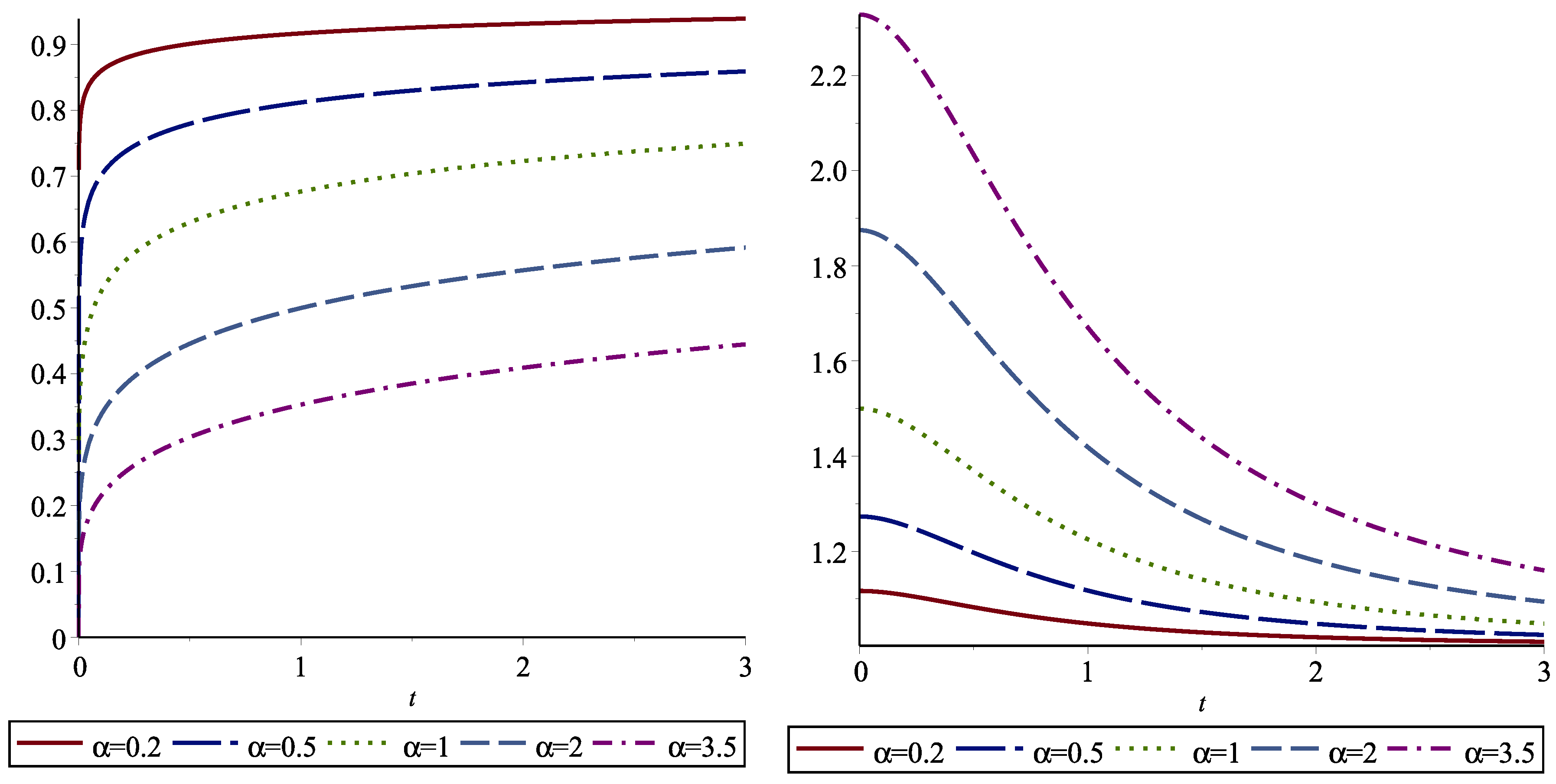 Entropy 24 01041 g003 550